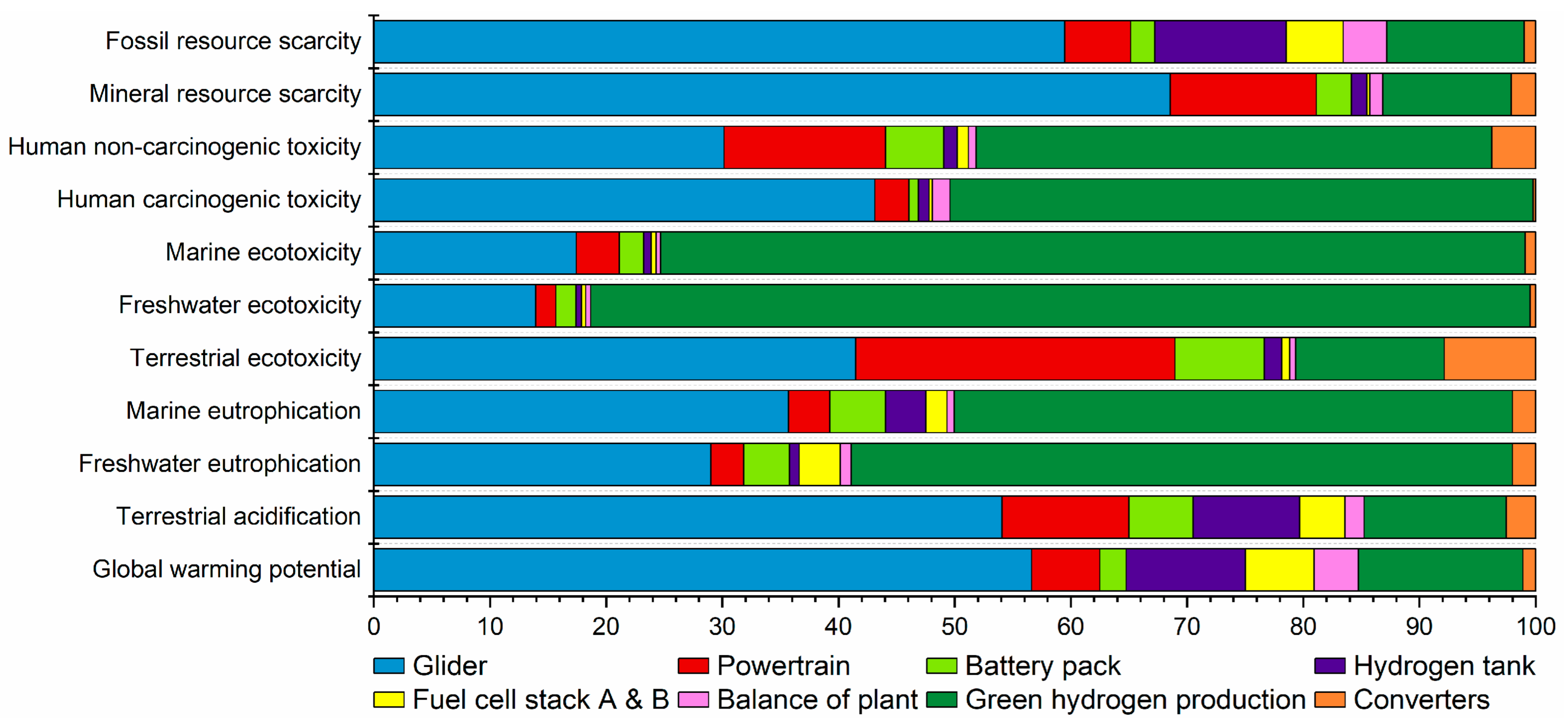 Energies 16 06782 g008