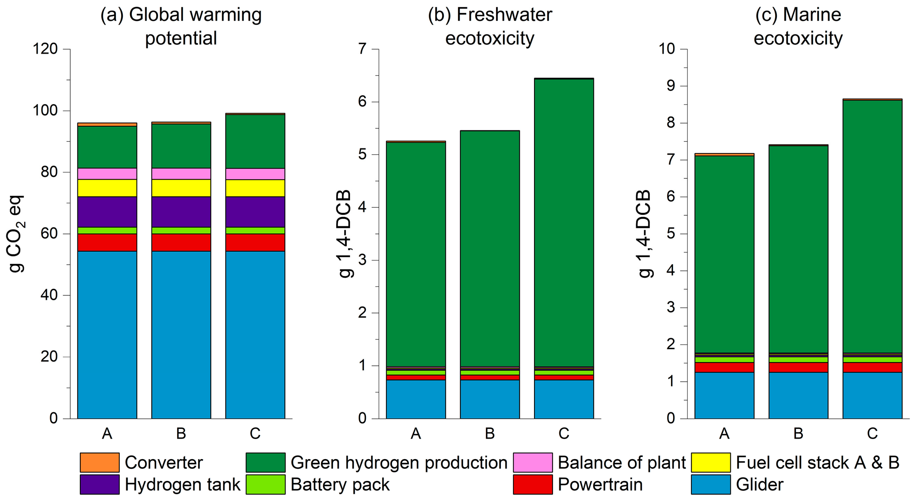 Energies 16 06782 g009