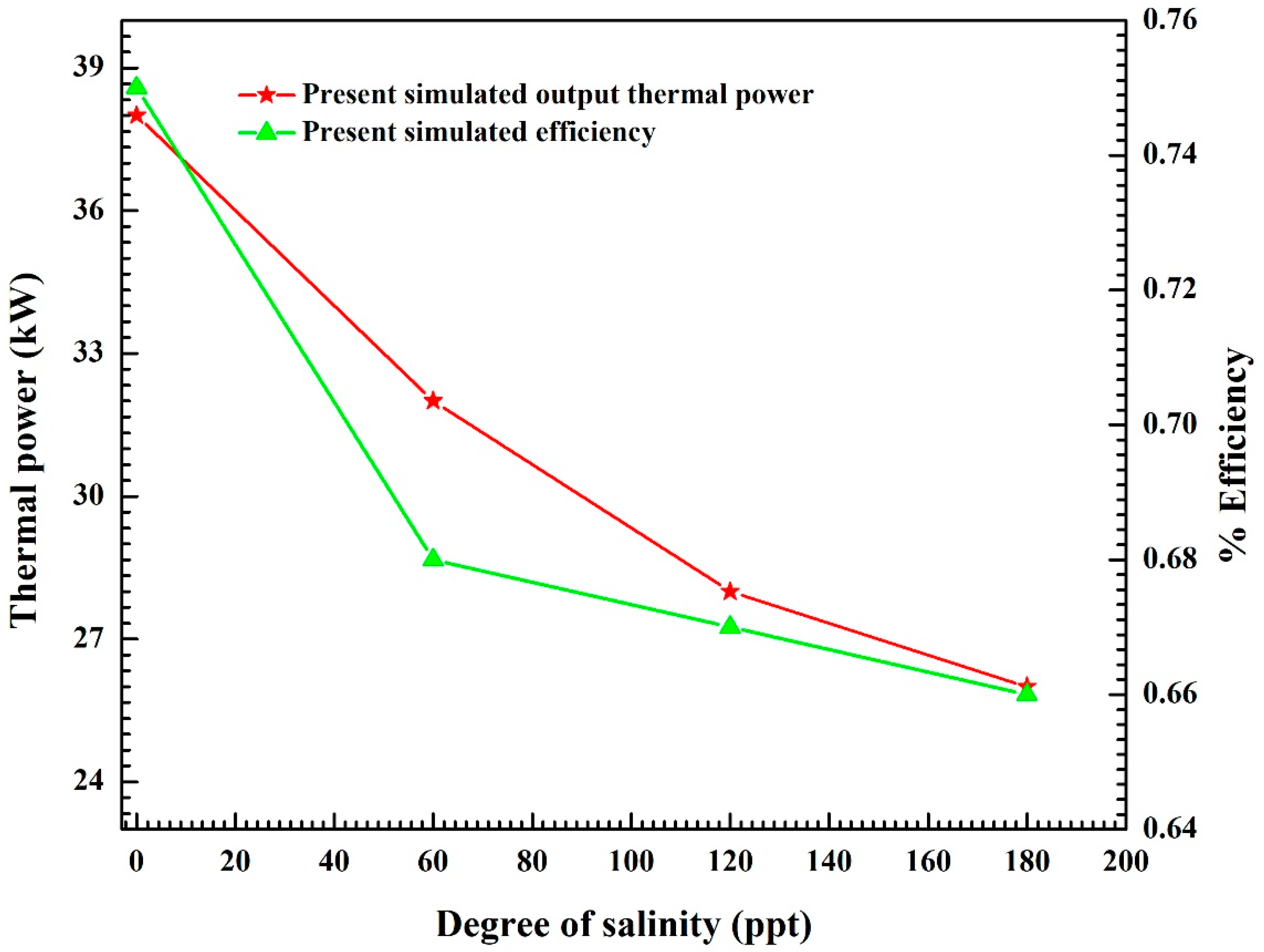 Energies 16 06783 g017