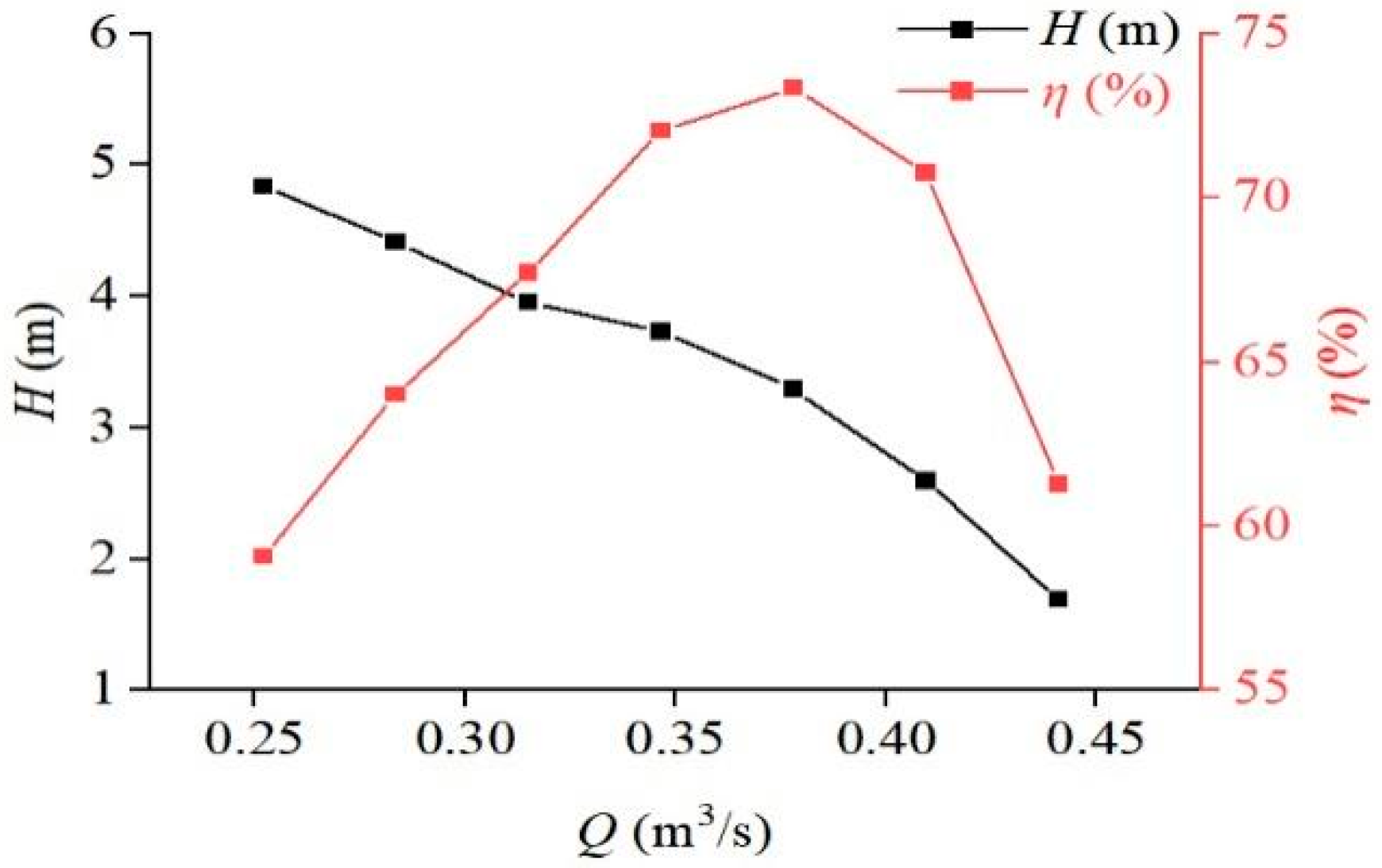 Energies 16 06784 g005