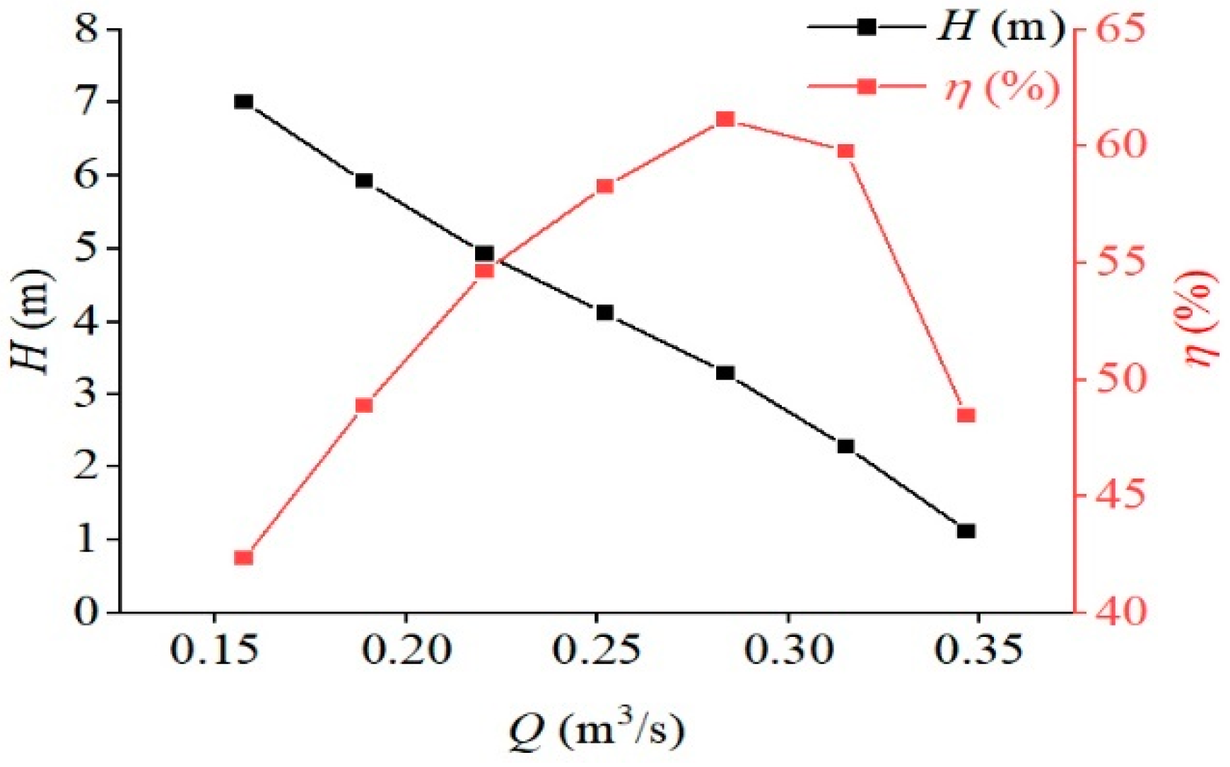 Energies 16 06784 g006