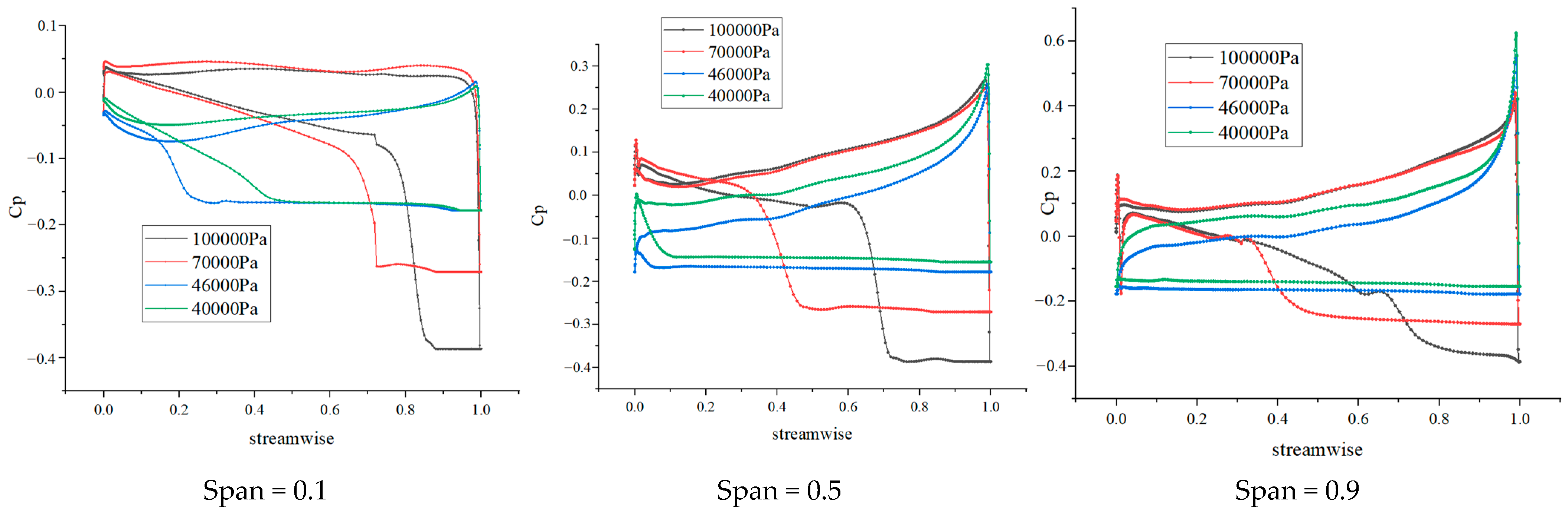 Energies 16 06784 g017