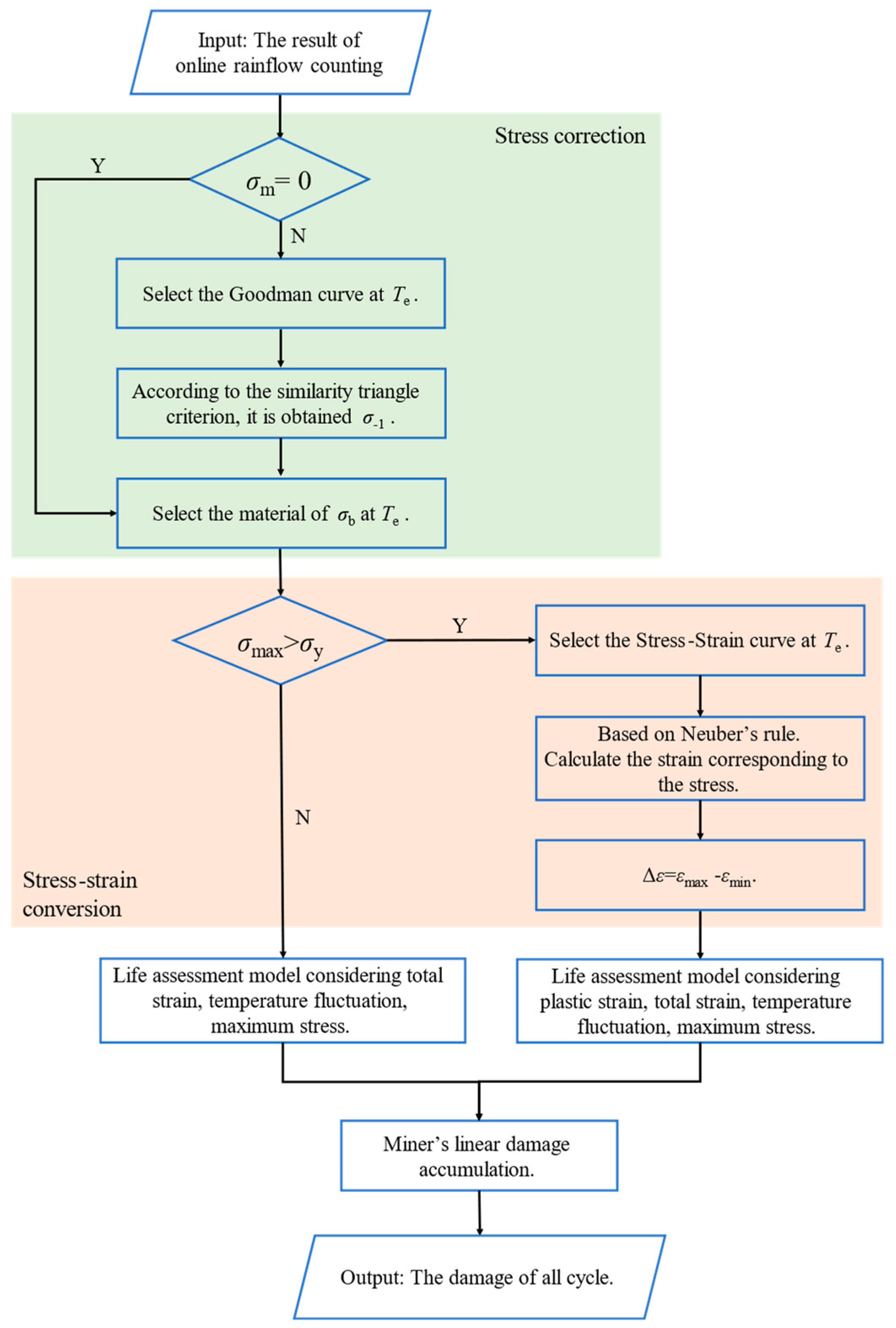 Energies 16 06785 g005