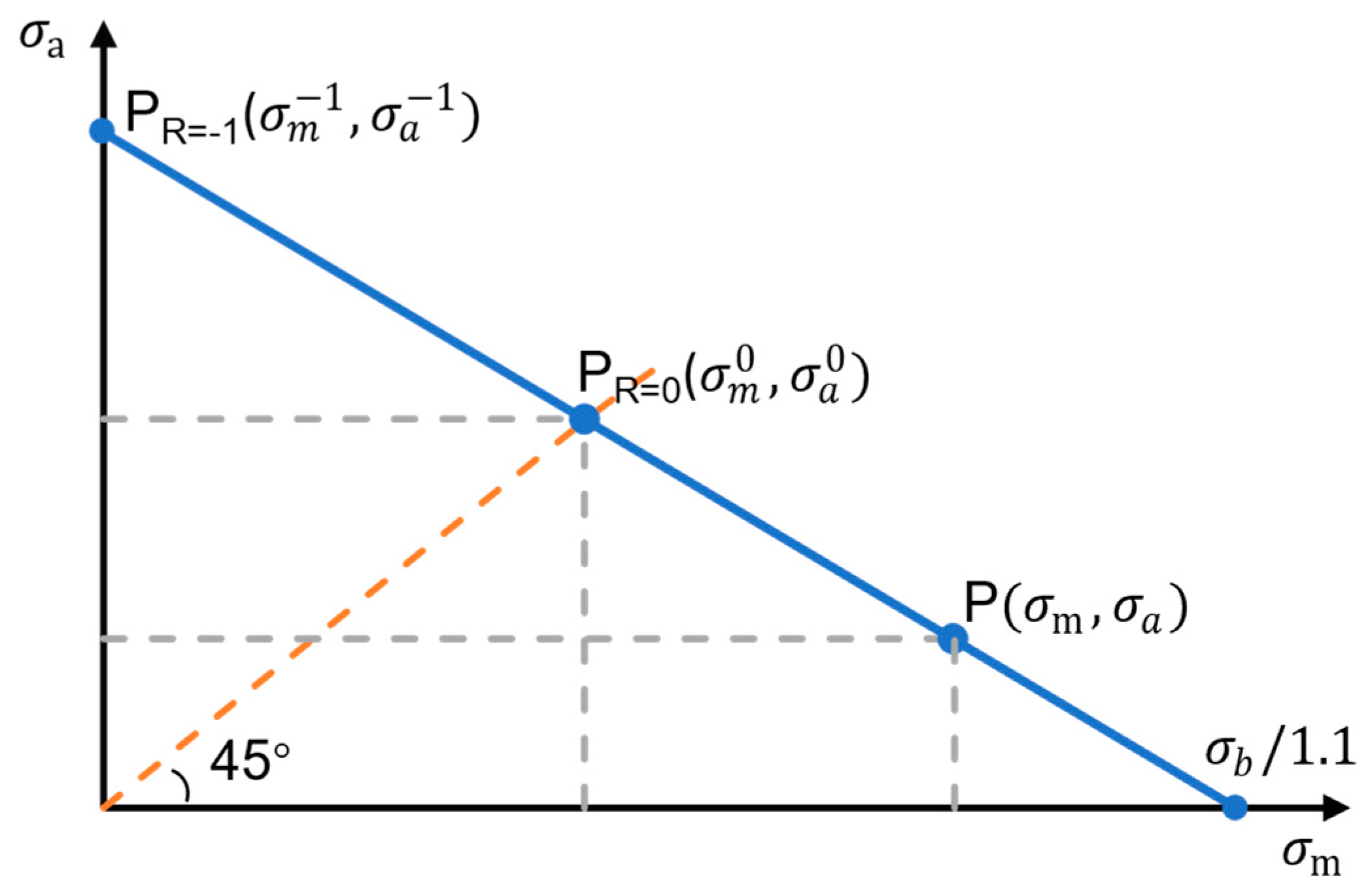 Energies 16 06785 g006
