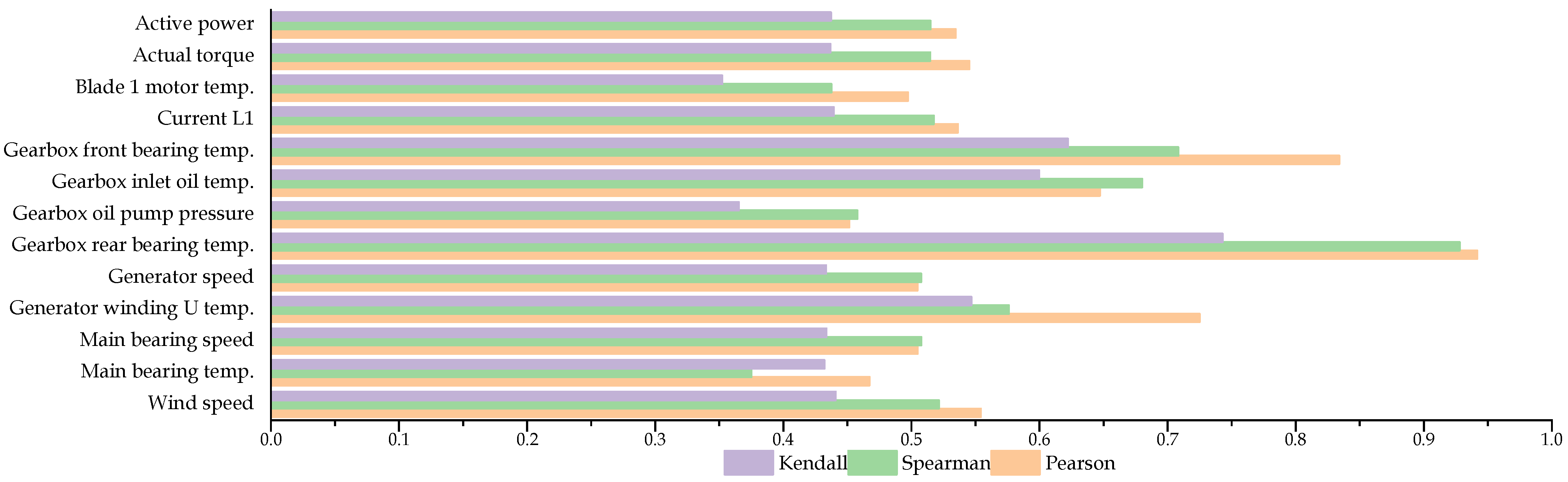 Energies 16 06786 g009