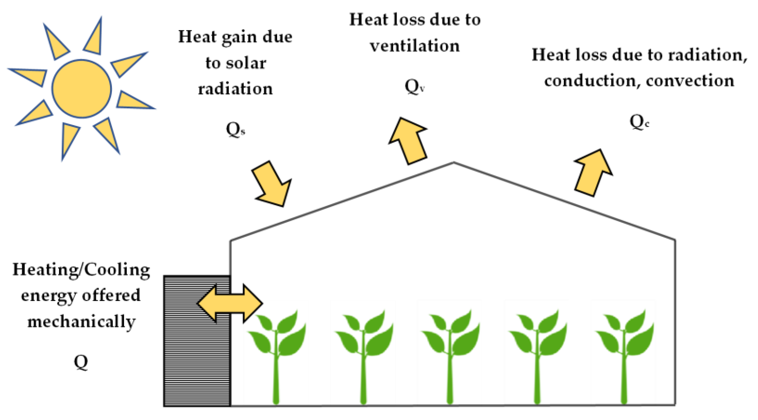 Energies 16 06788 g001