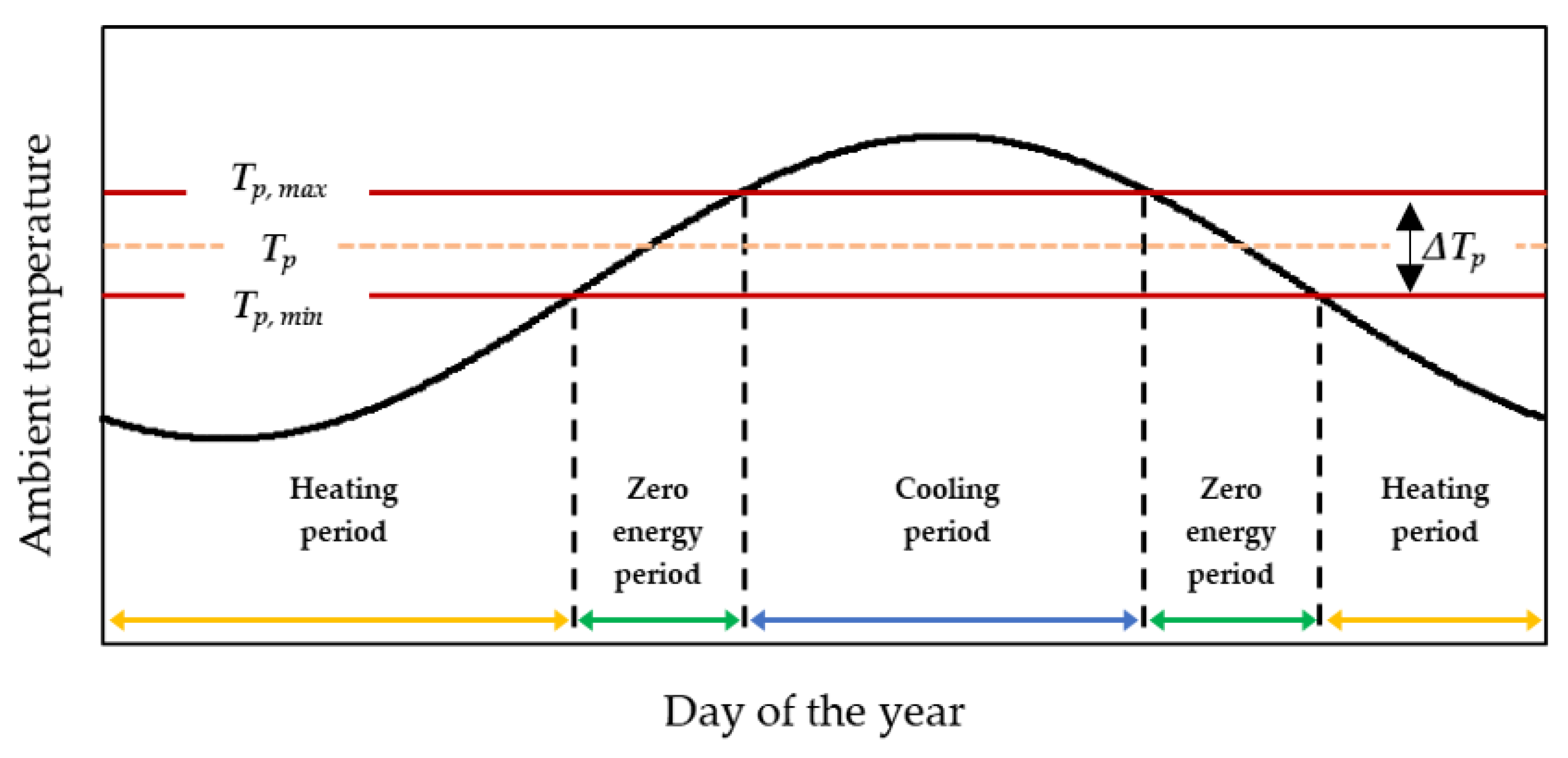 Energies 16 06788 g002
