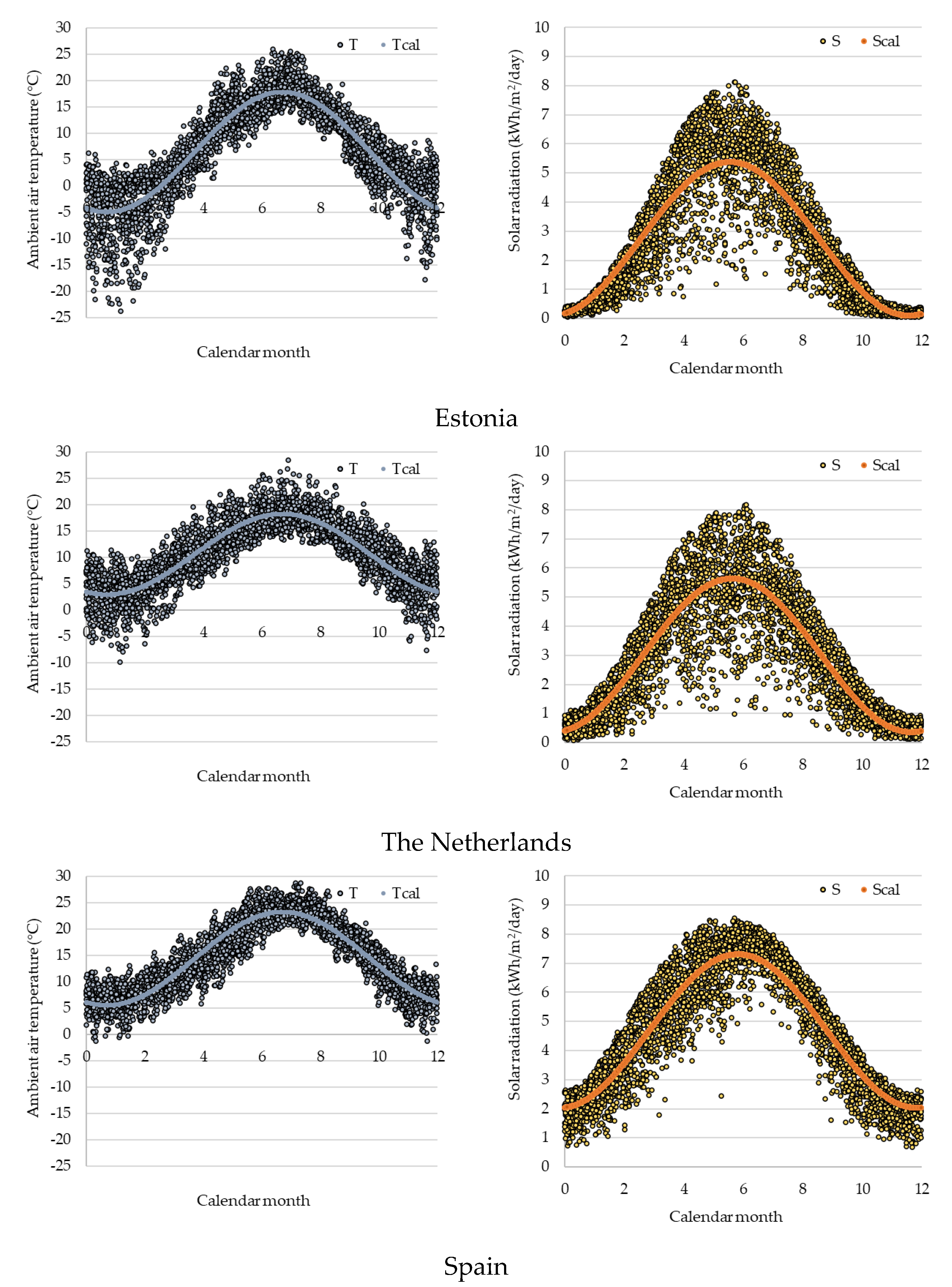 Energies 16 06788 g004a