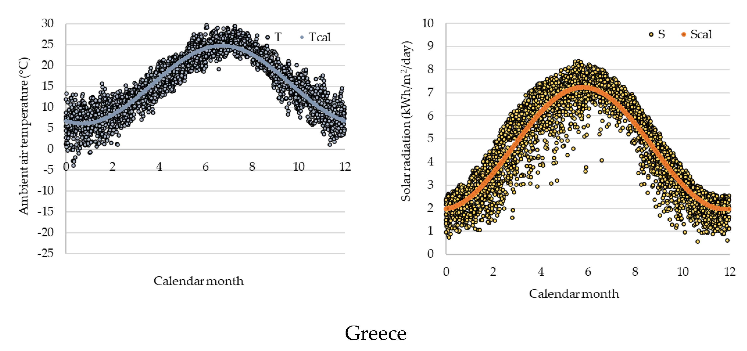 Energies 16 06788 g004b