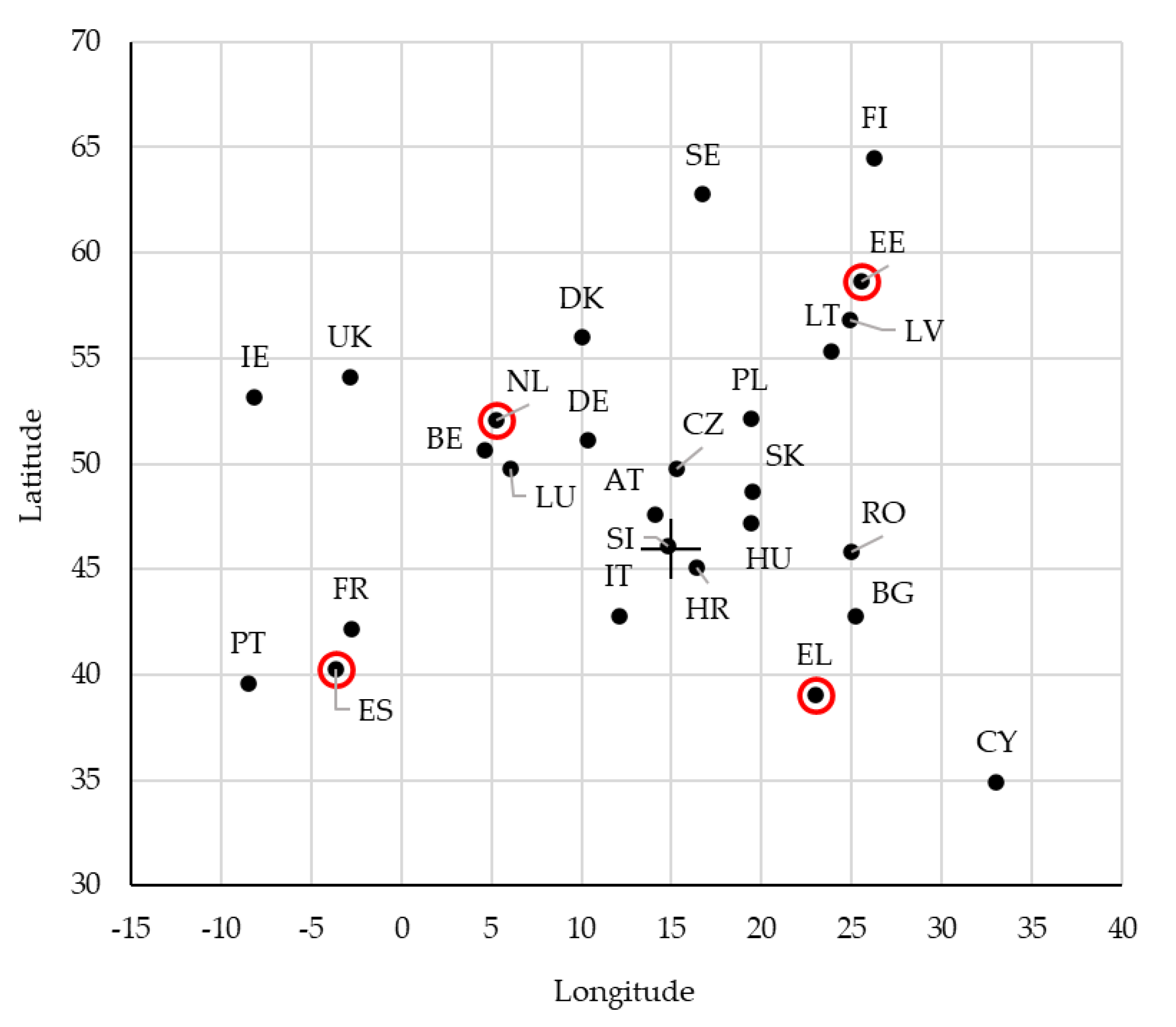 Energies 16 06788 g005