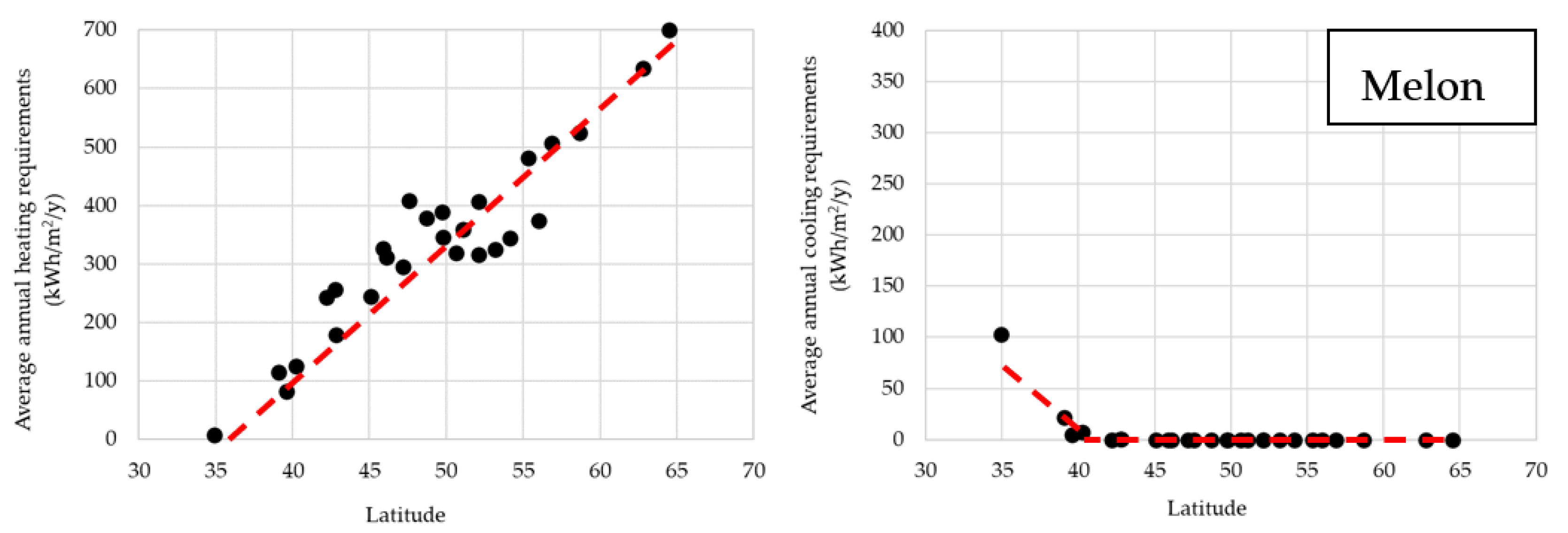 Energies 16 06788 g007b