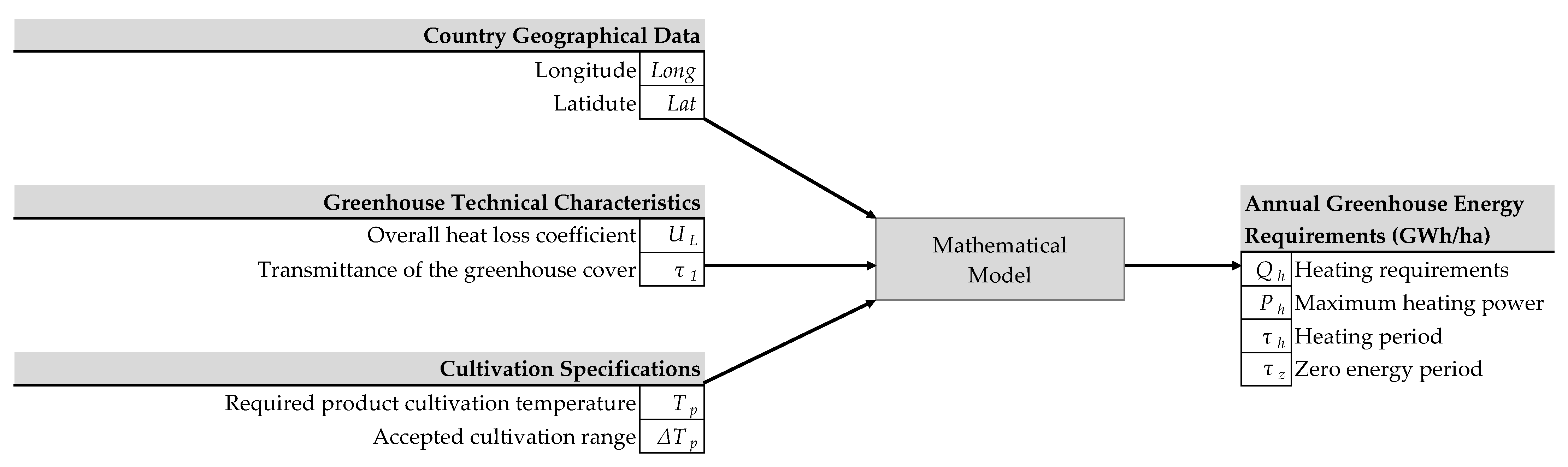 Energies 16 06788 g009