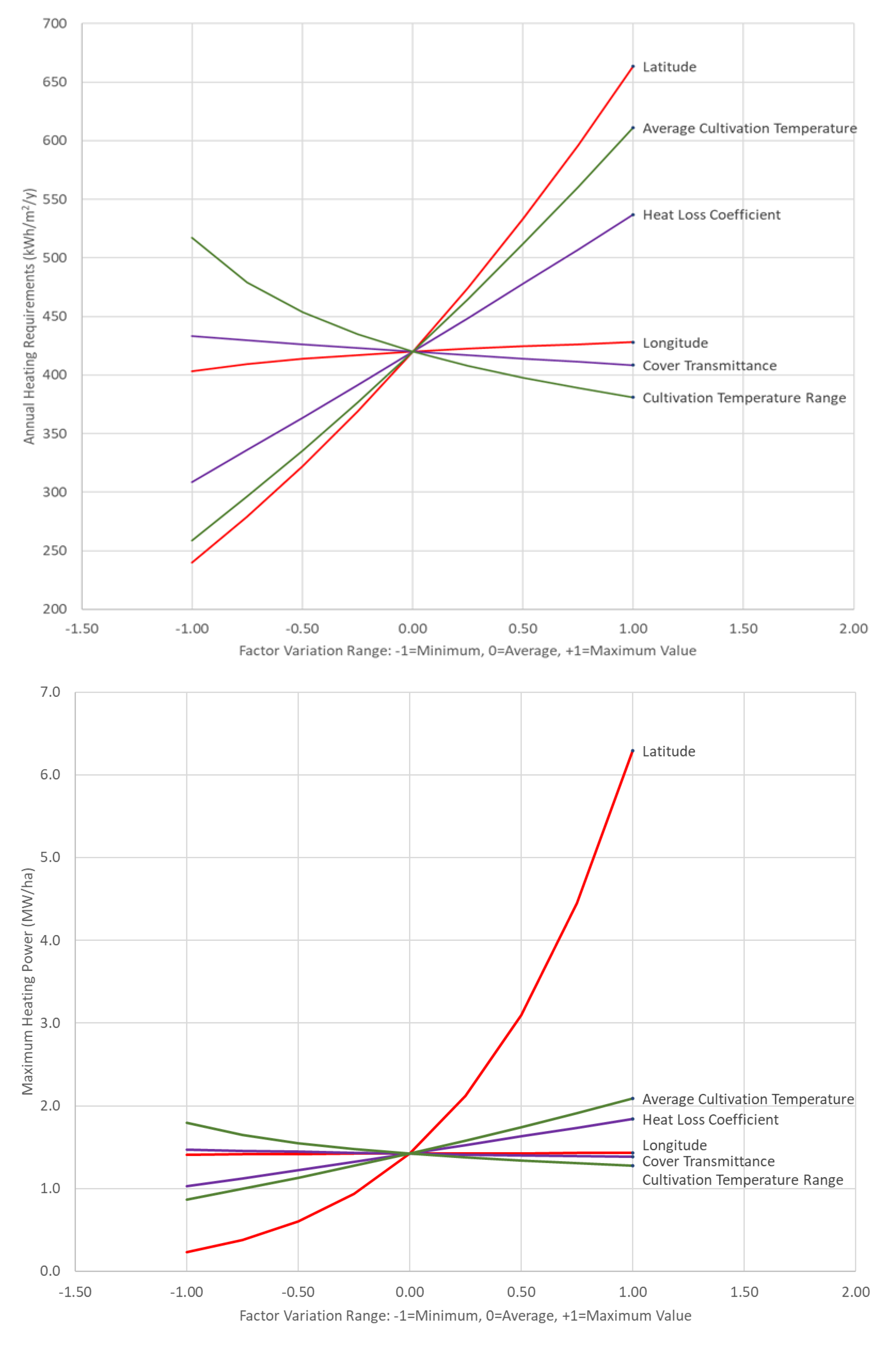 Energies 16 06788 g010