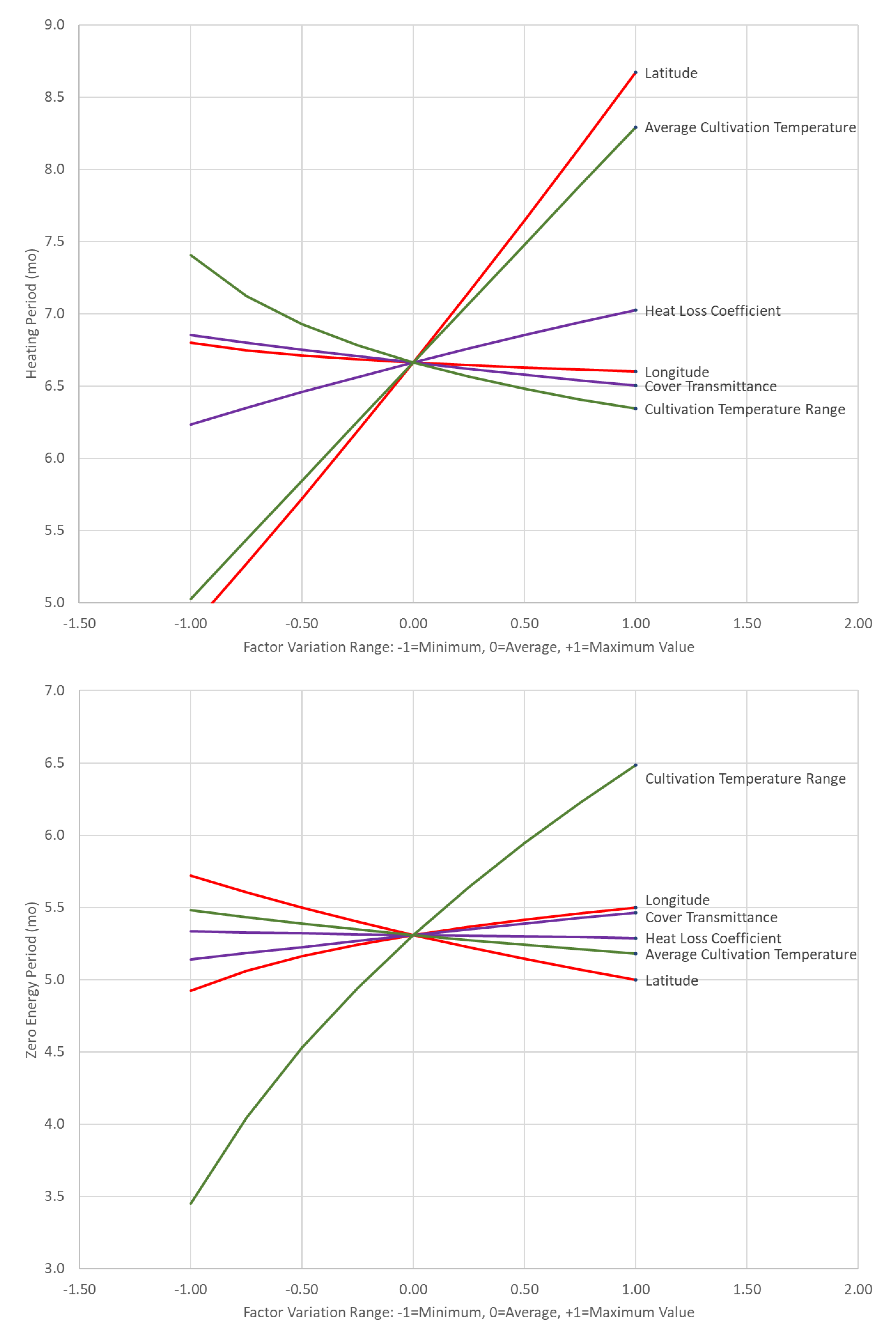 Energies 16 06788 g011