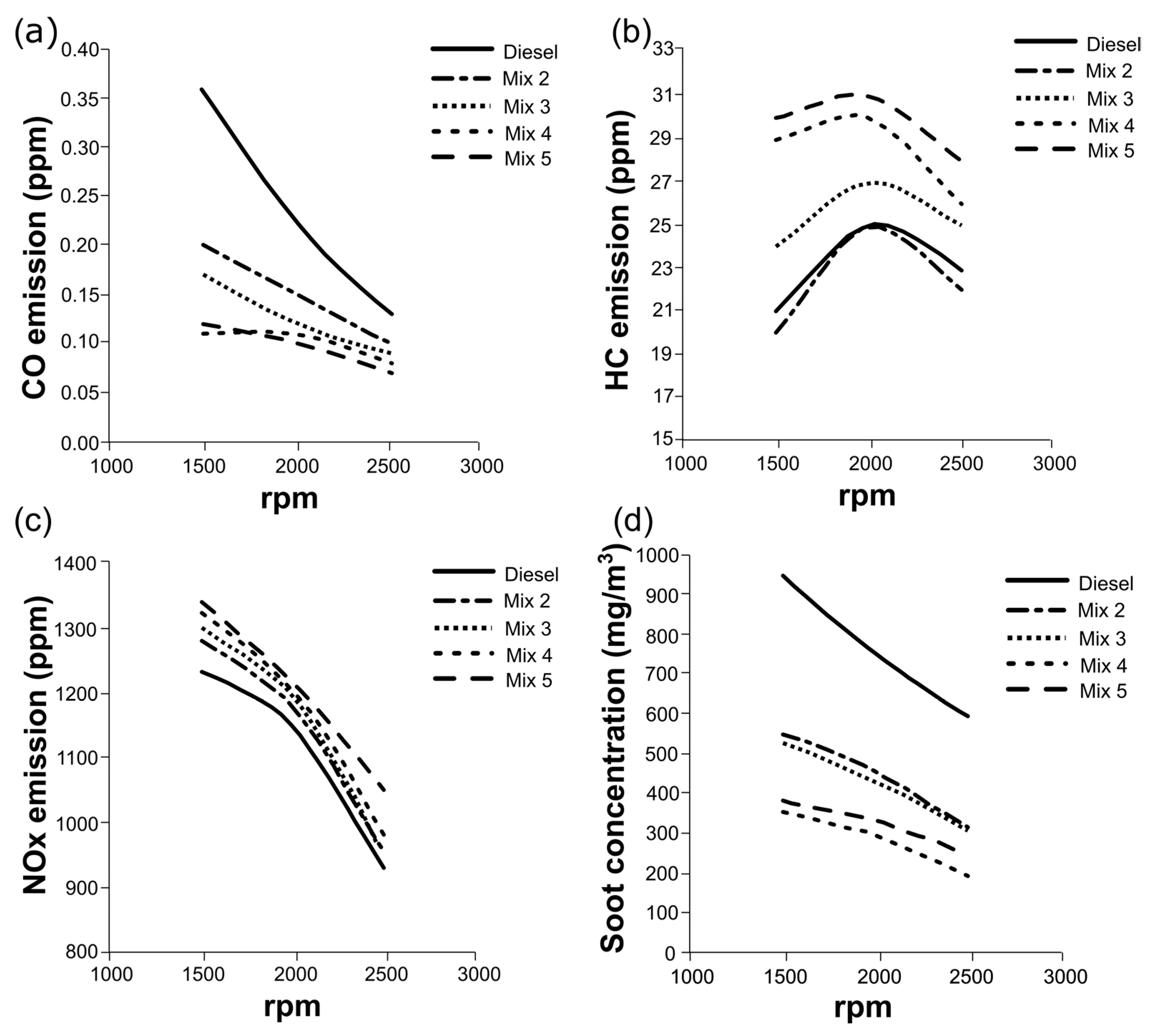 Energies 16 06789 g006