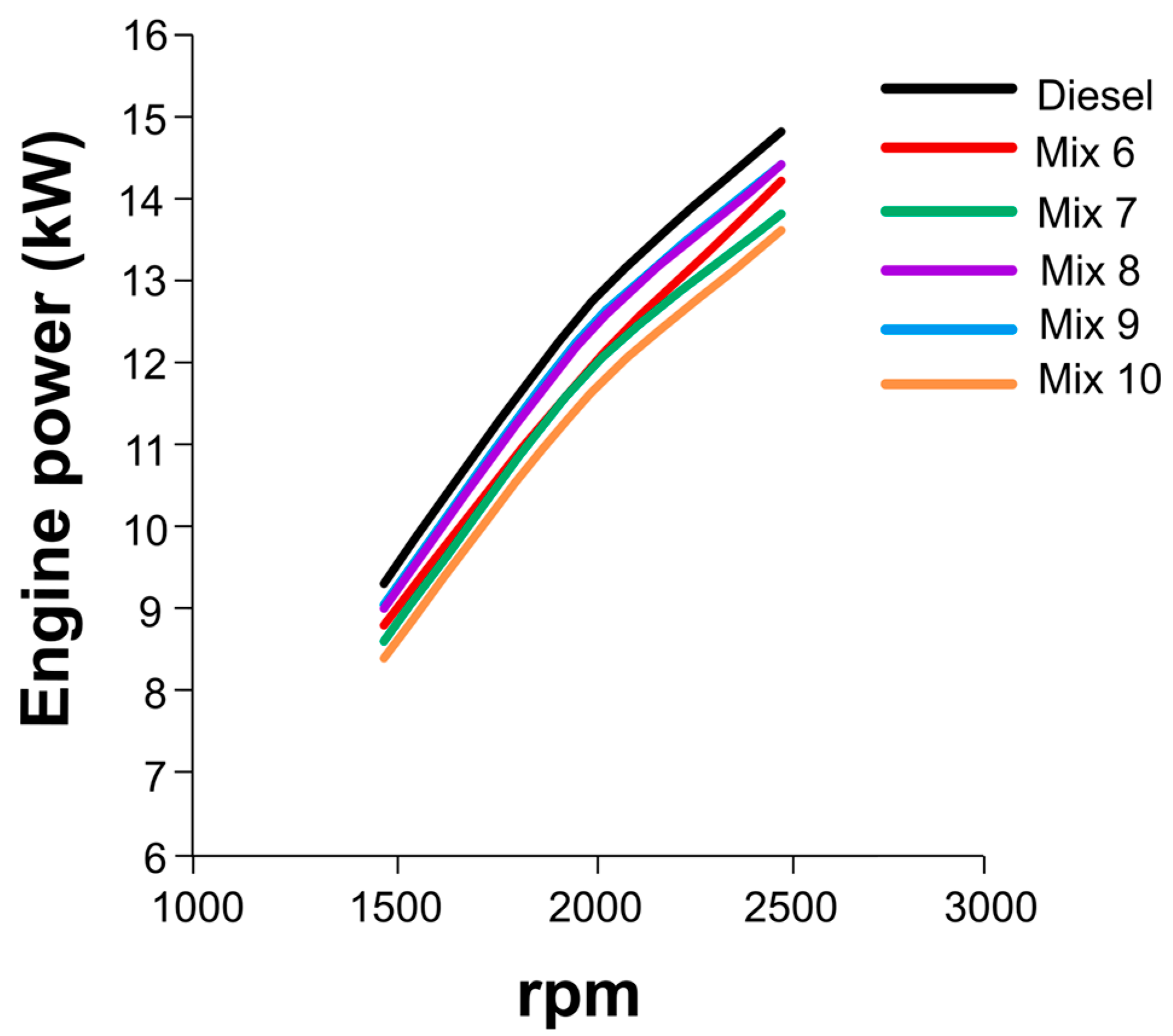 Energies 16 06789 g007