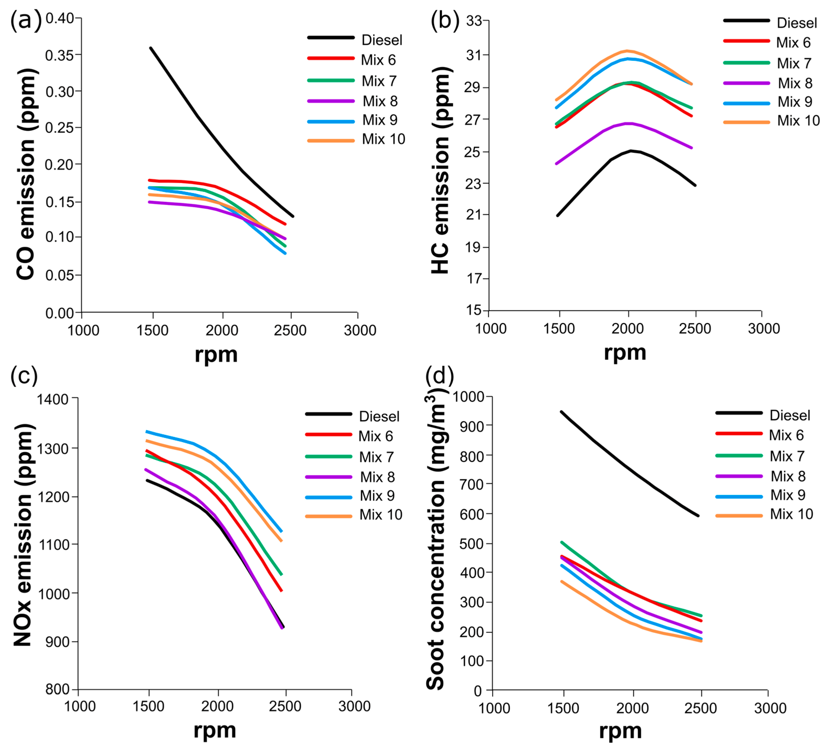 Energies 16 06789 g008