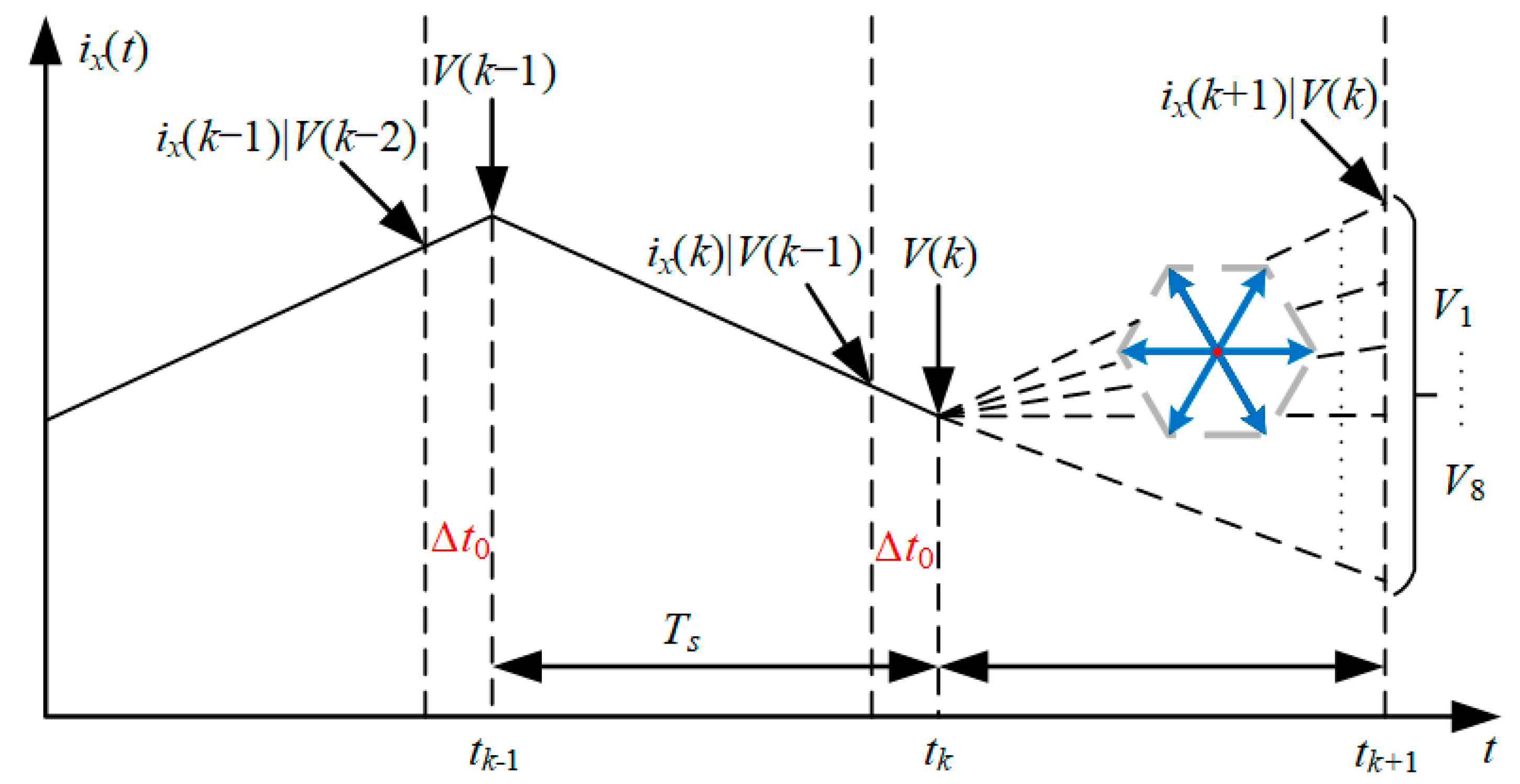 Energies 16 06792 g002