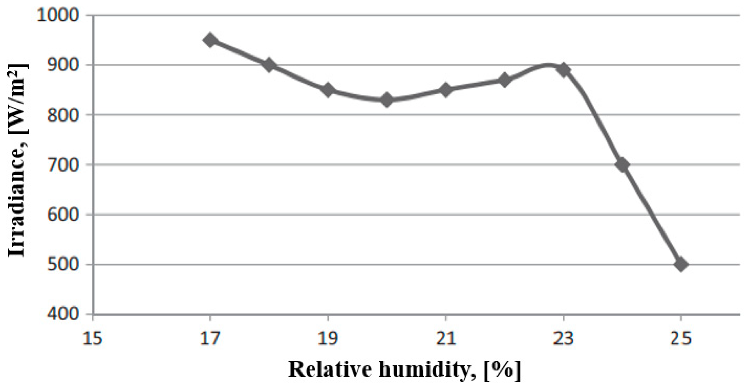 Energies 16 06794 g006