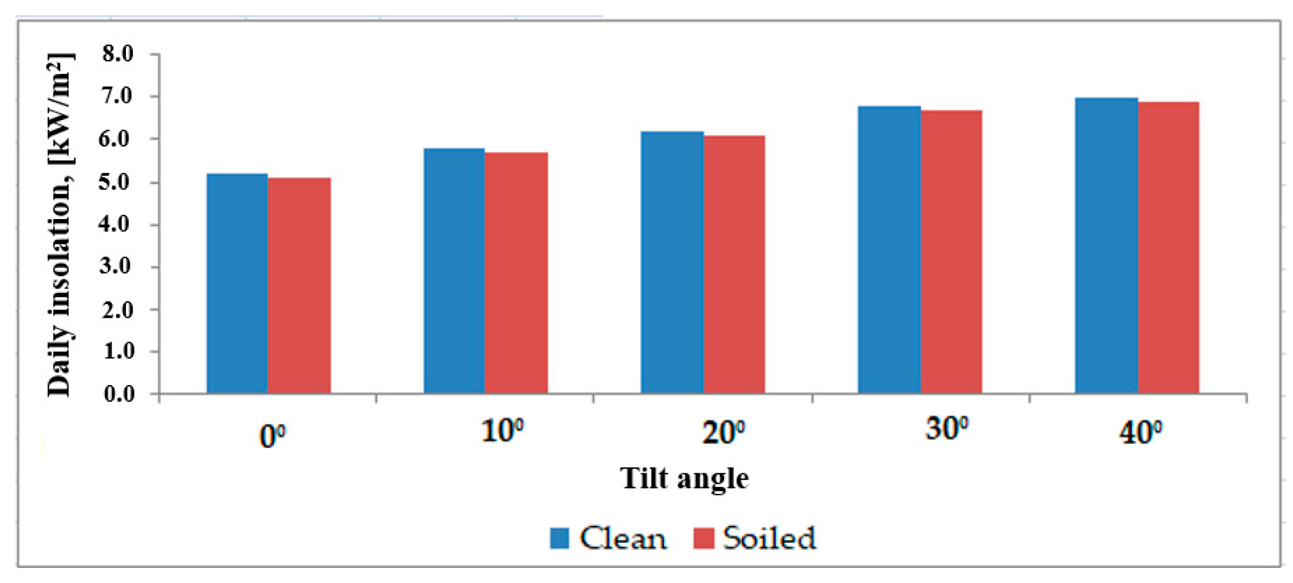 Energies 16 06794 g008
