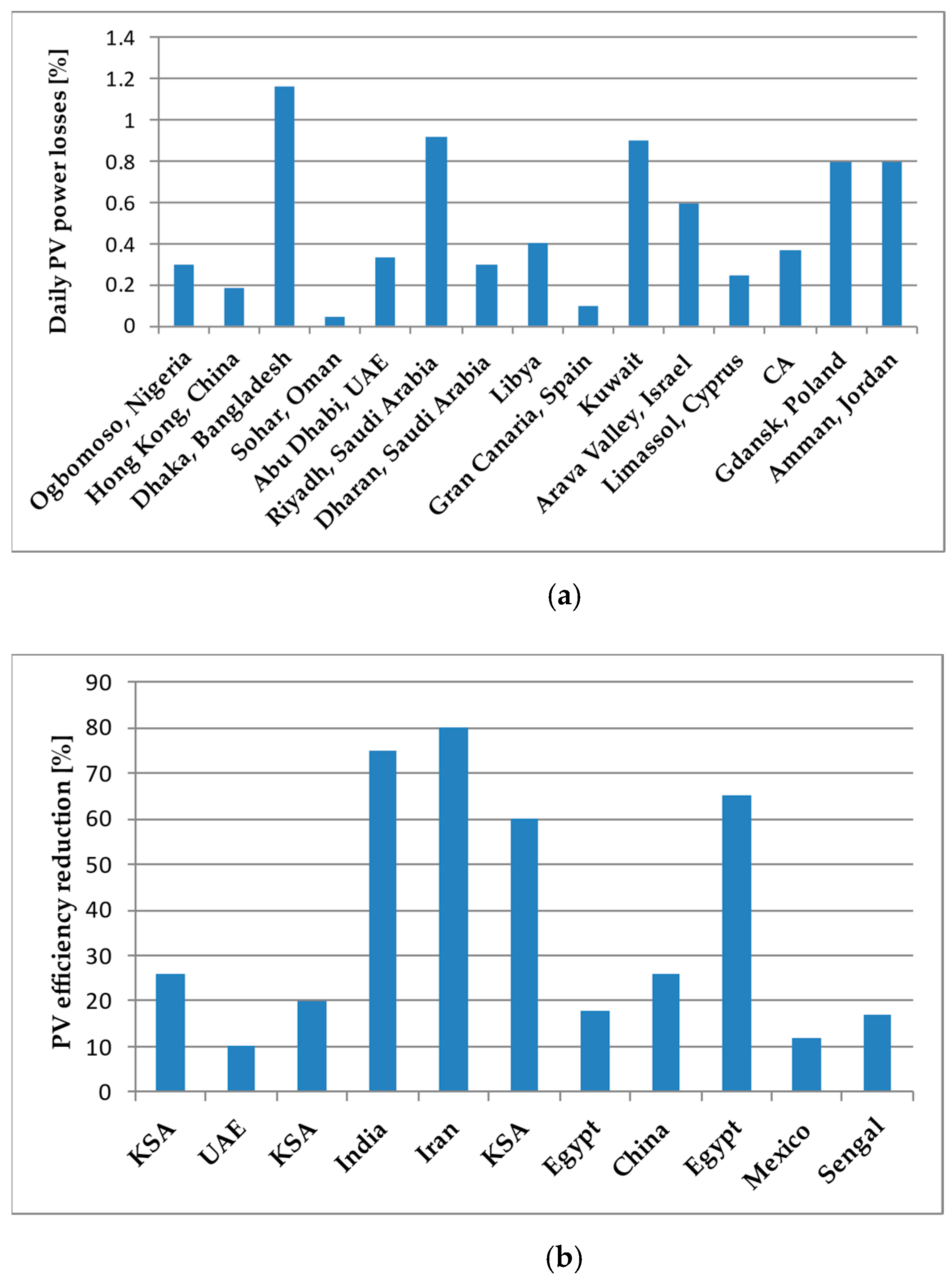 Energies 16 06794 g011
