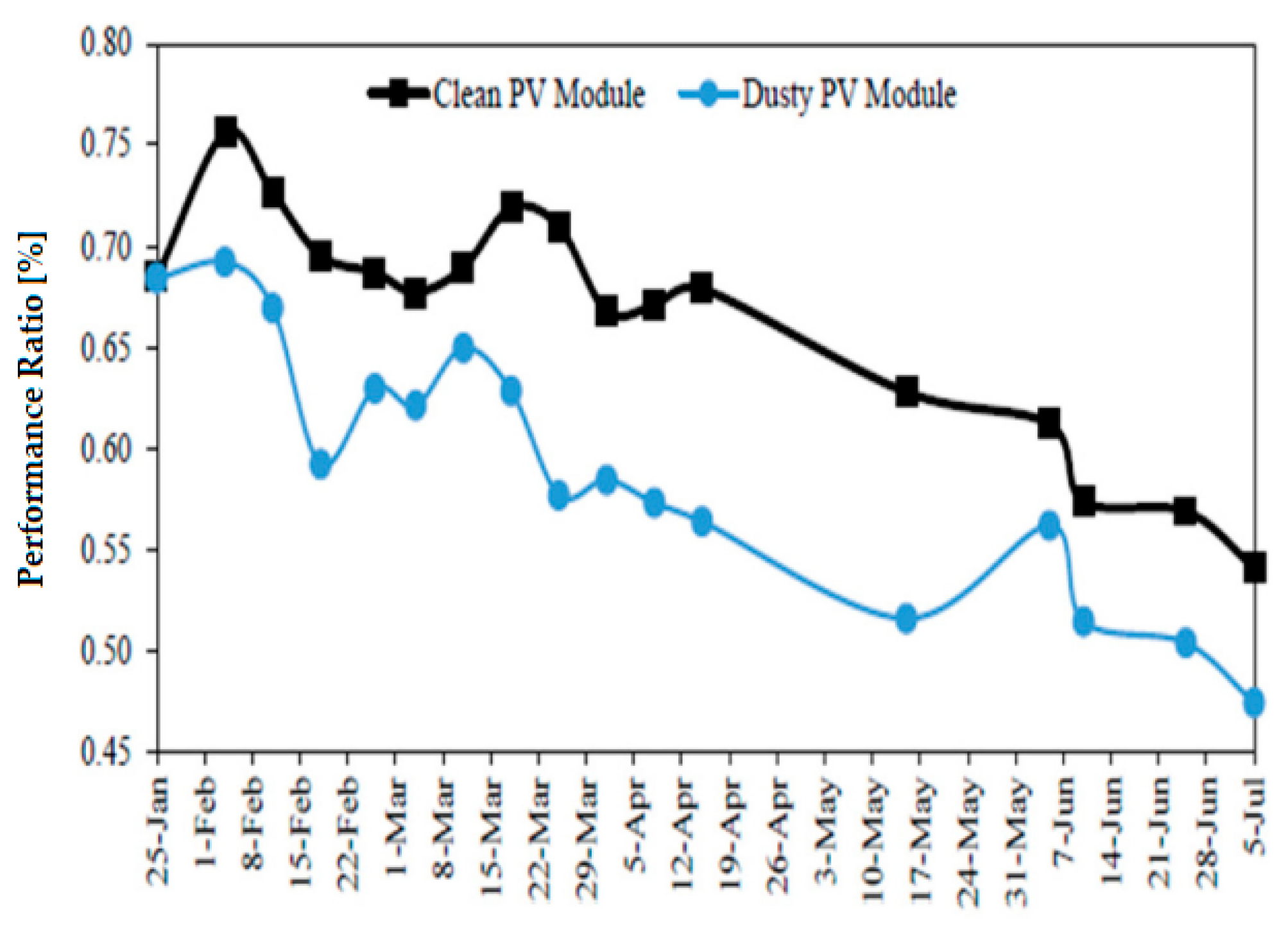 Energies 16 06794 g013