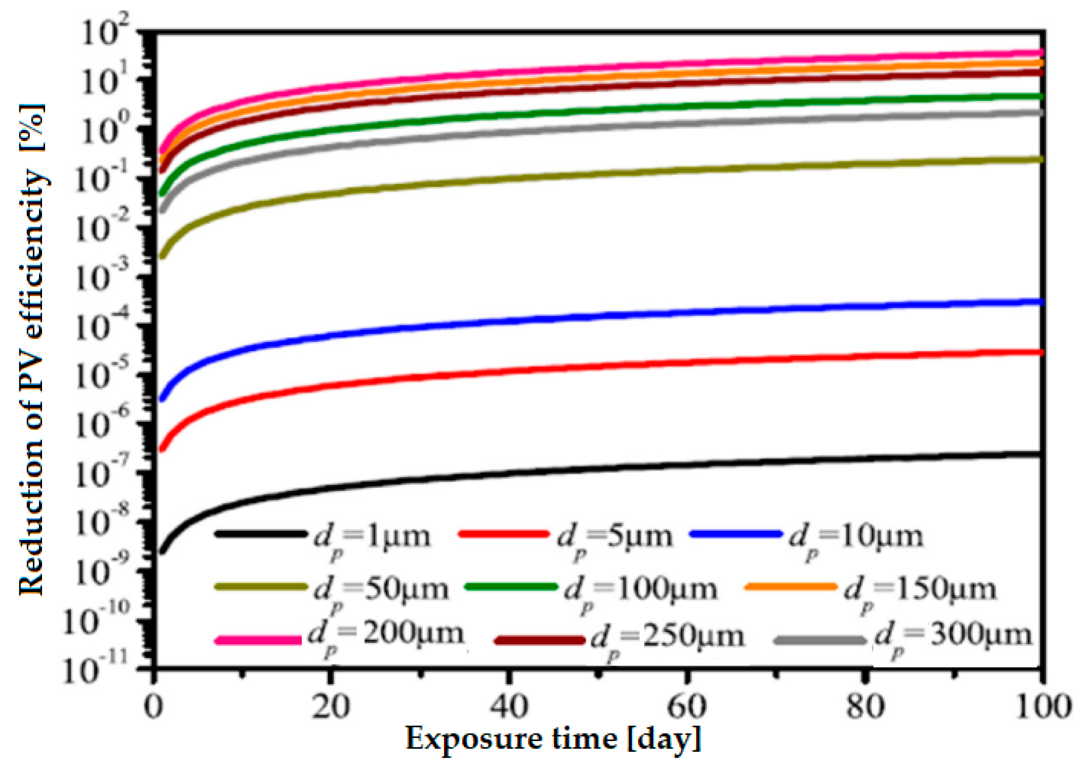 Energies 16 06794 g014