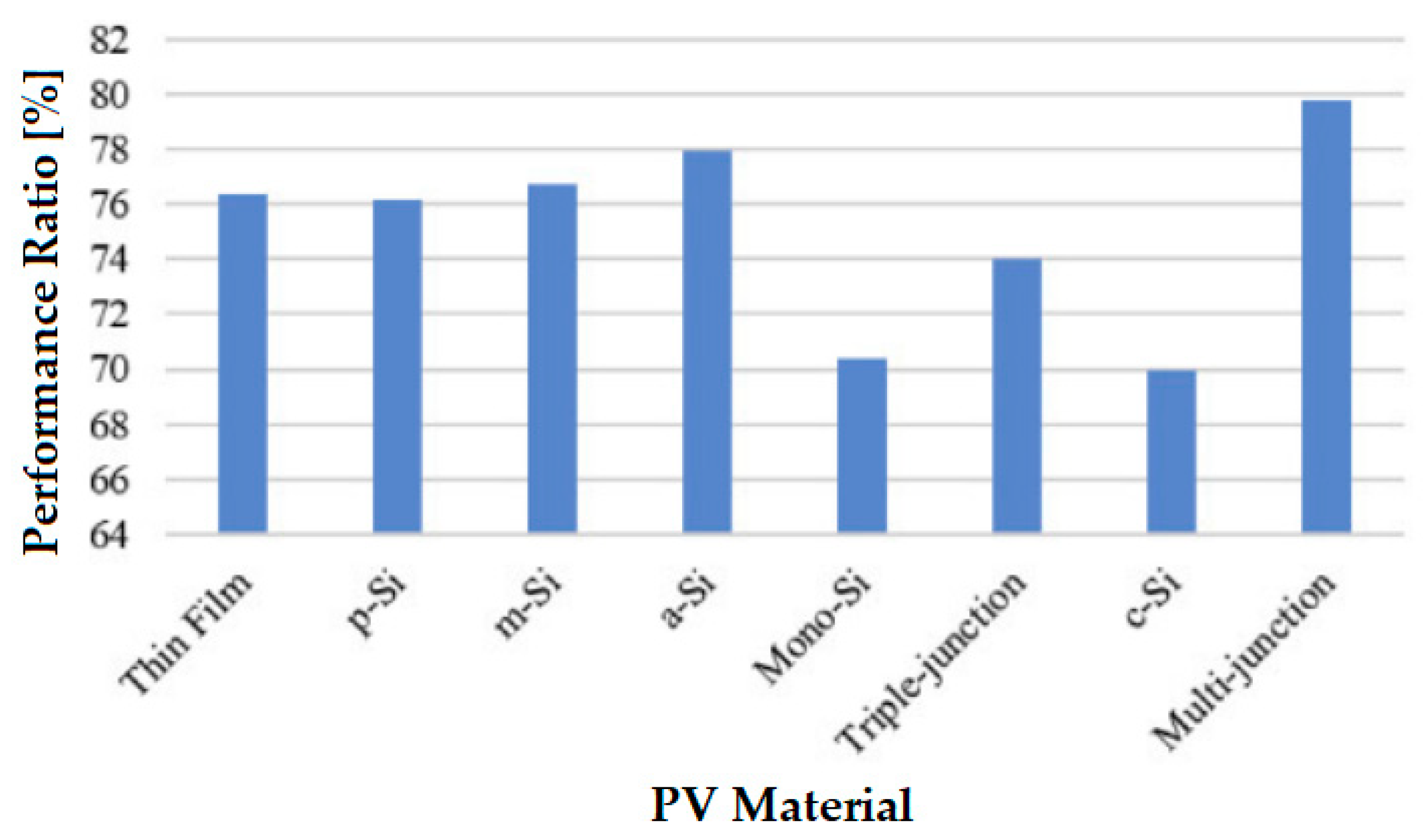 Energies 16 06794 g015