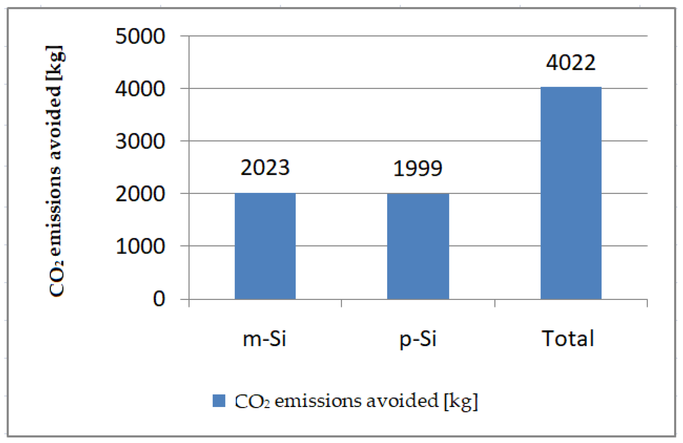 Energies 16 06794 g016