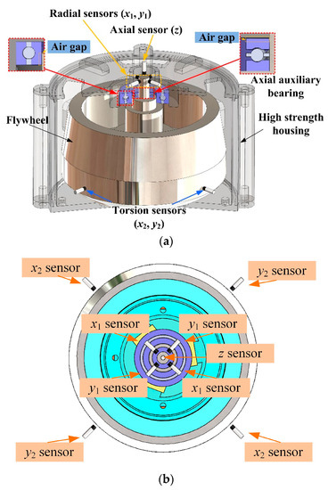 Difference between flywheel and magnetic online