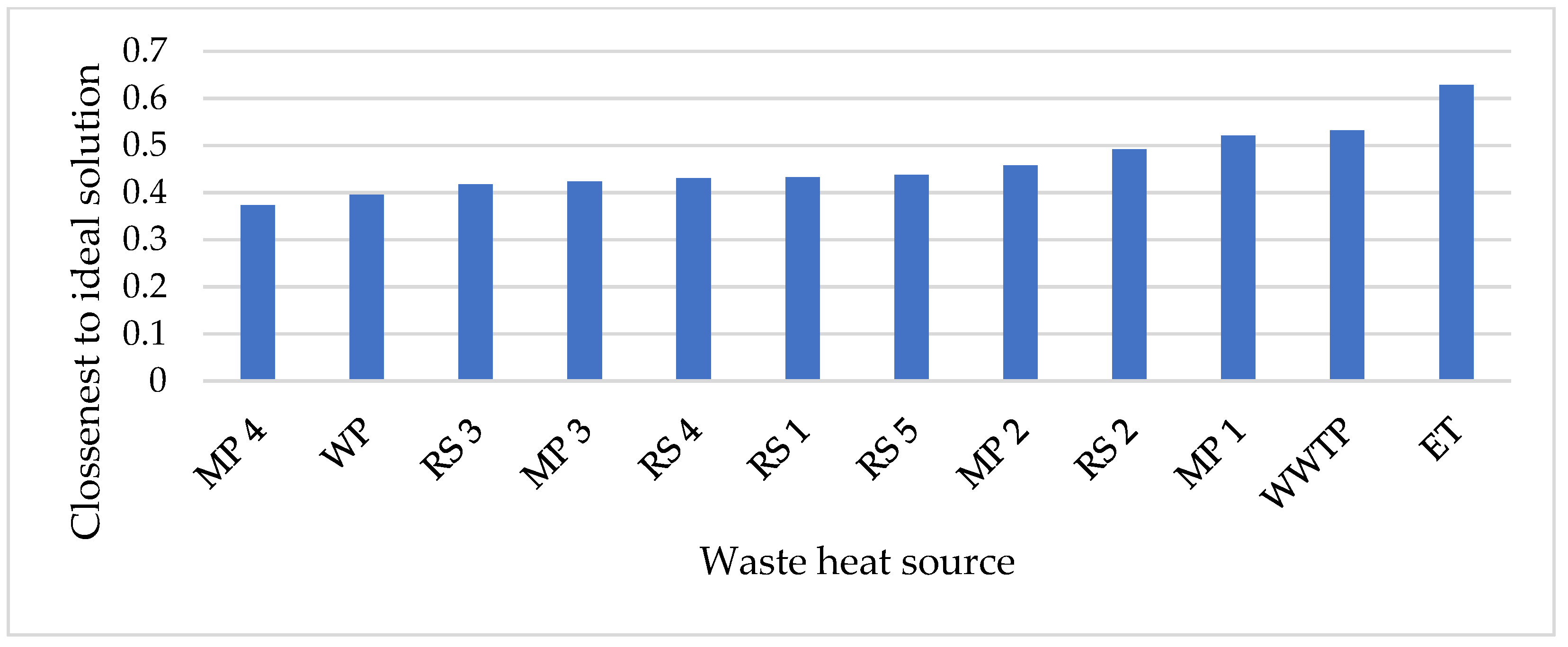 Energies 16 06796 g009