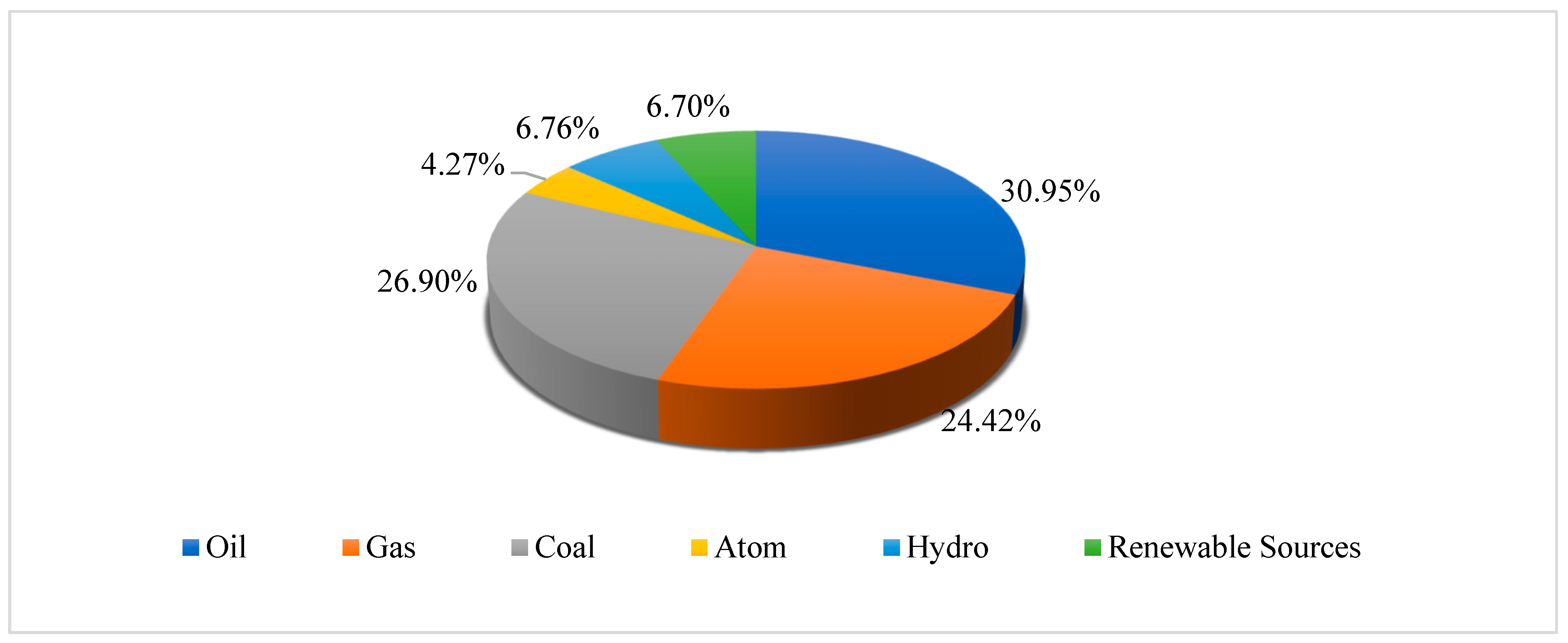 Energies 16 06797 g002