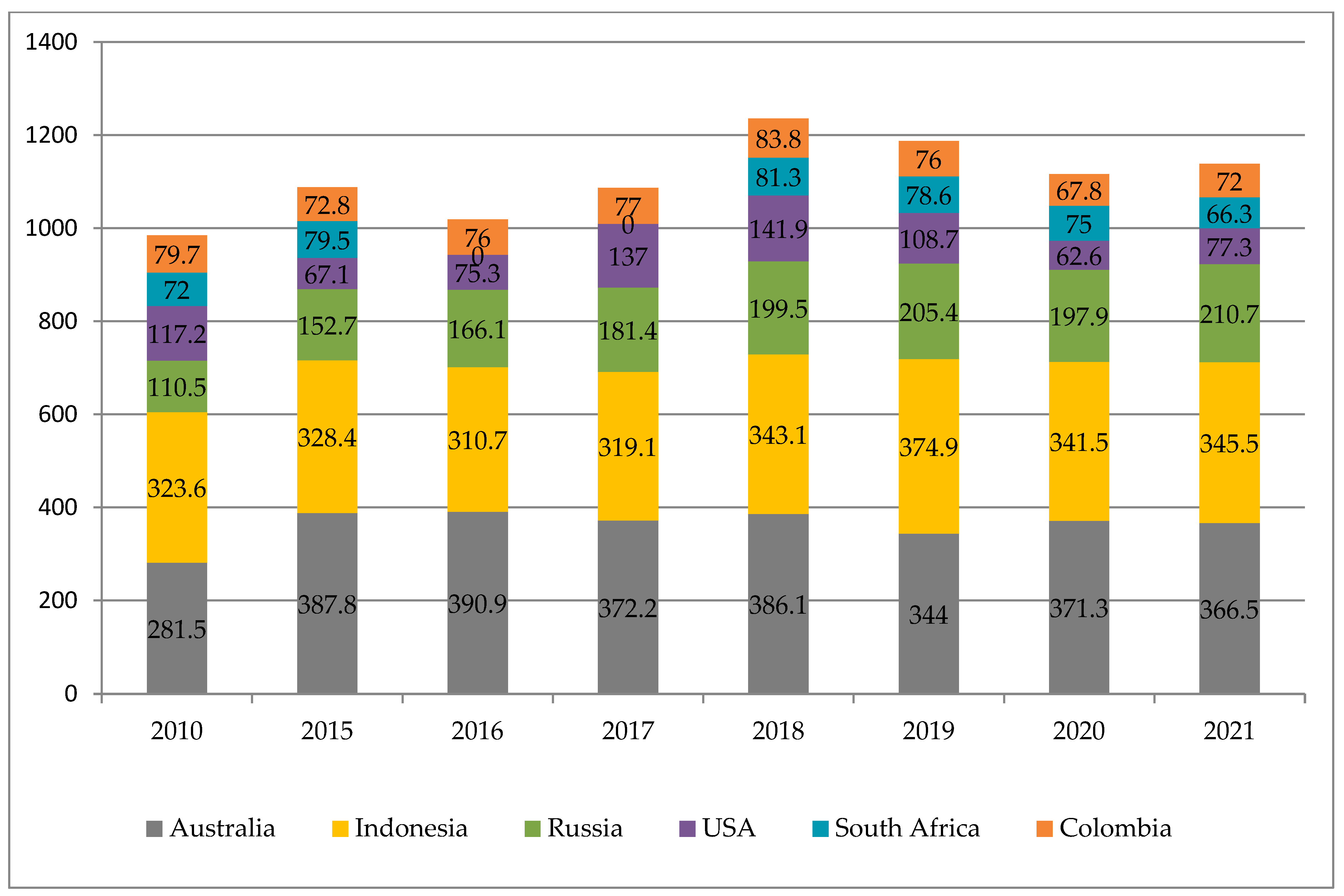 Energies 16 06797 g005