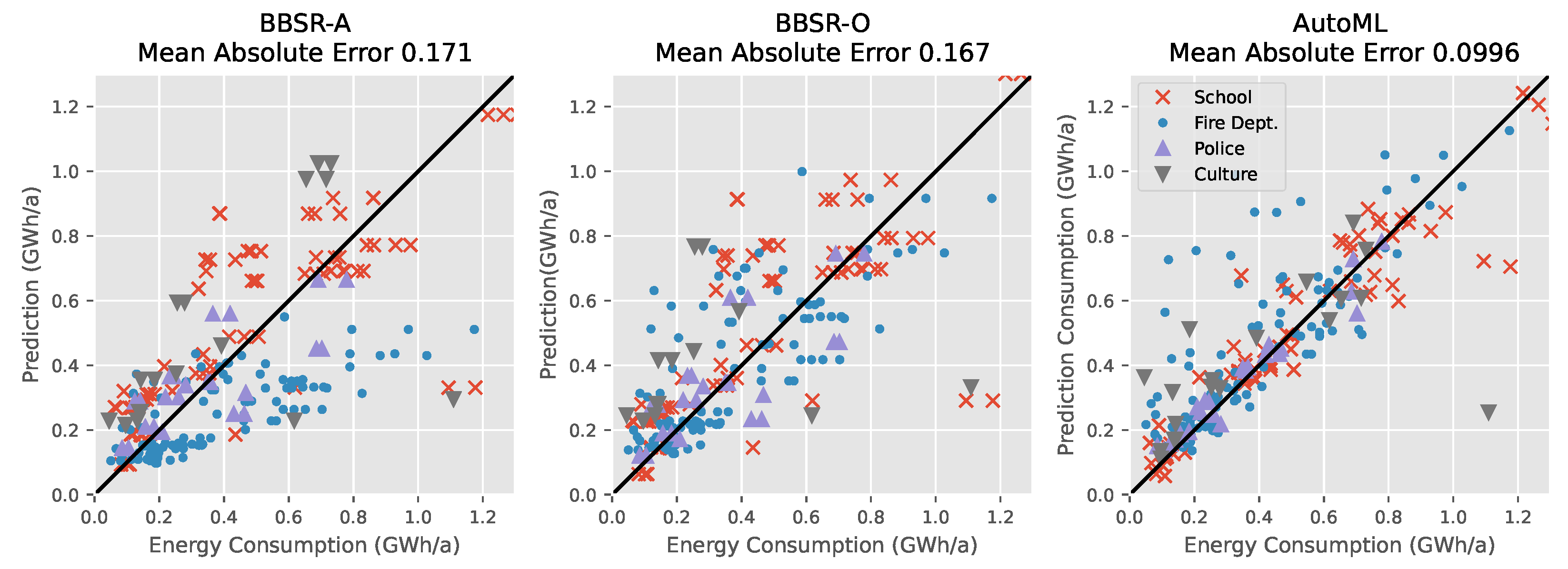 Energies 16 06799 g003