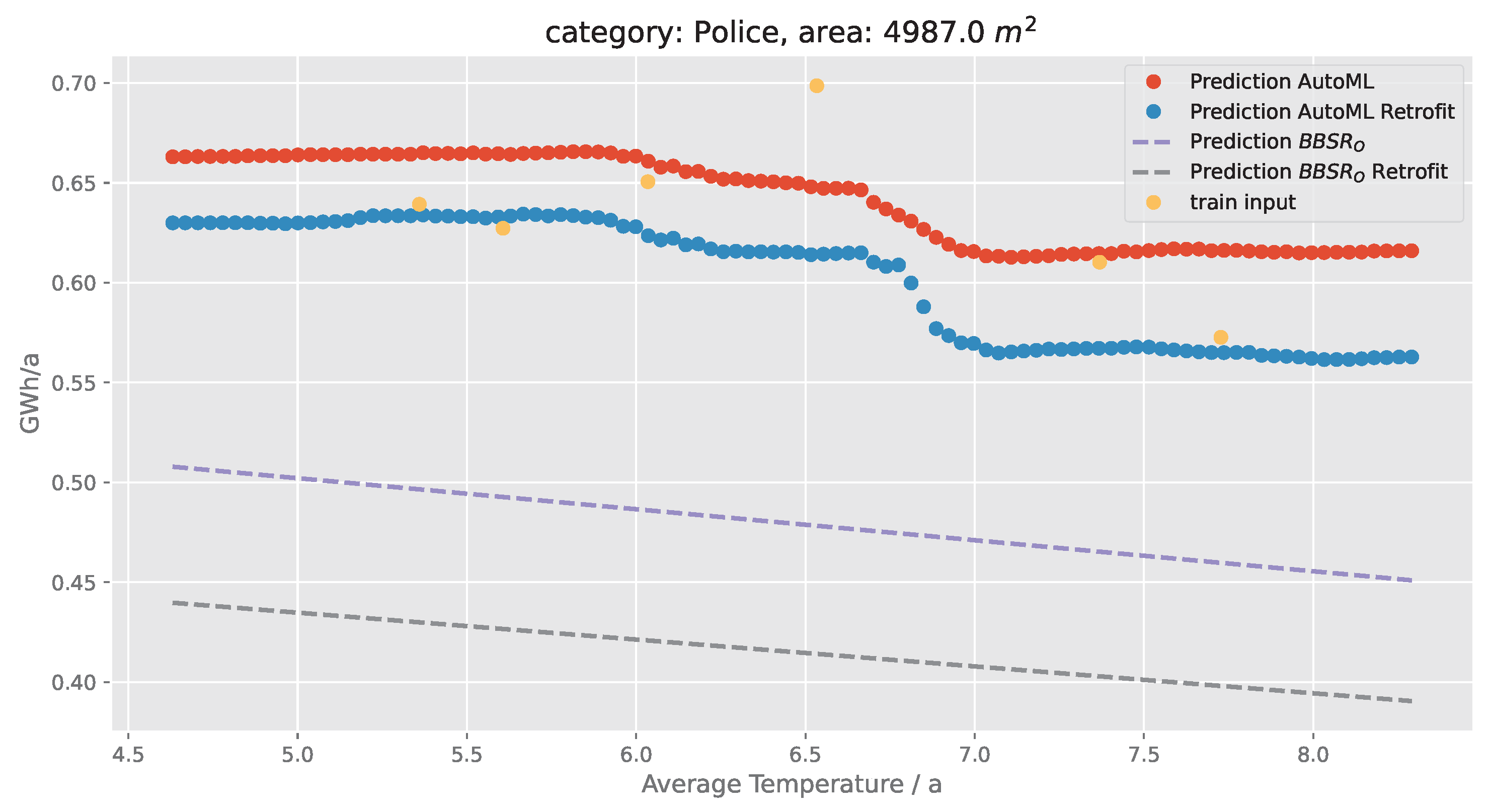 Energies 16 06799 g005