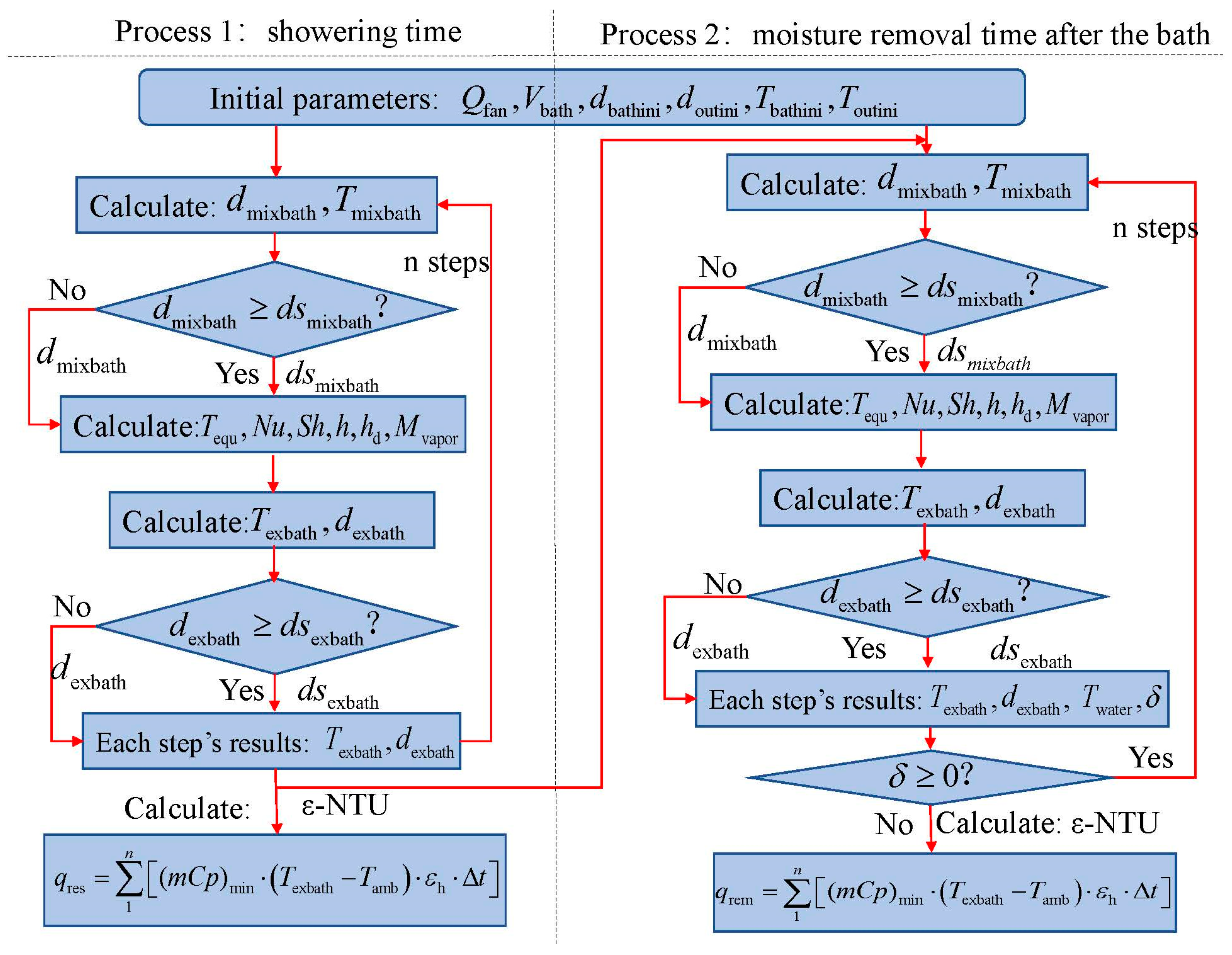 Energies 16 06801 g003