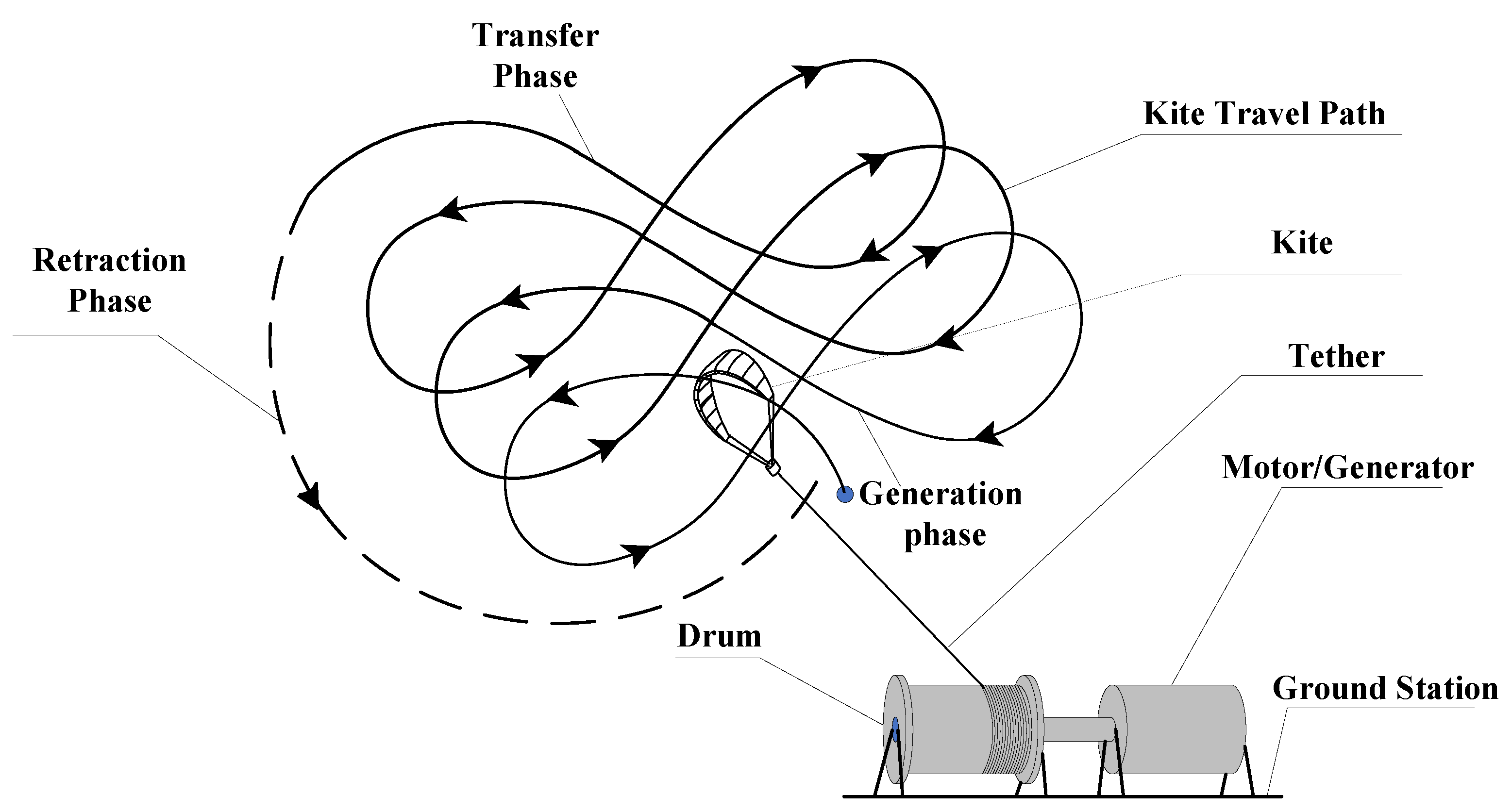 Energies 16 06804 g001