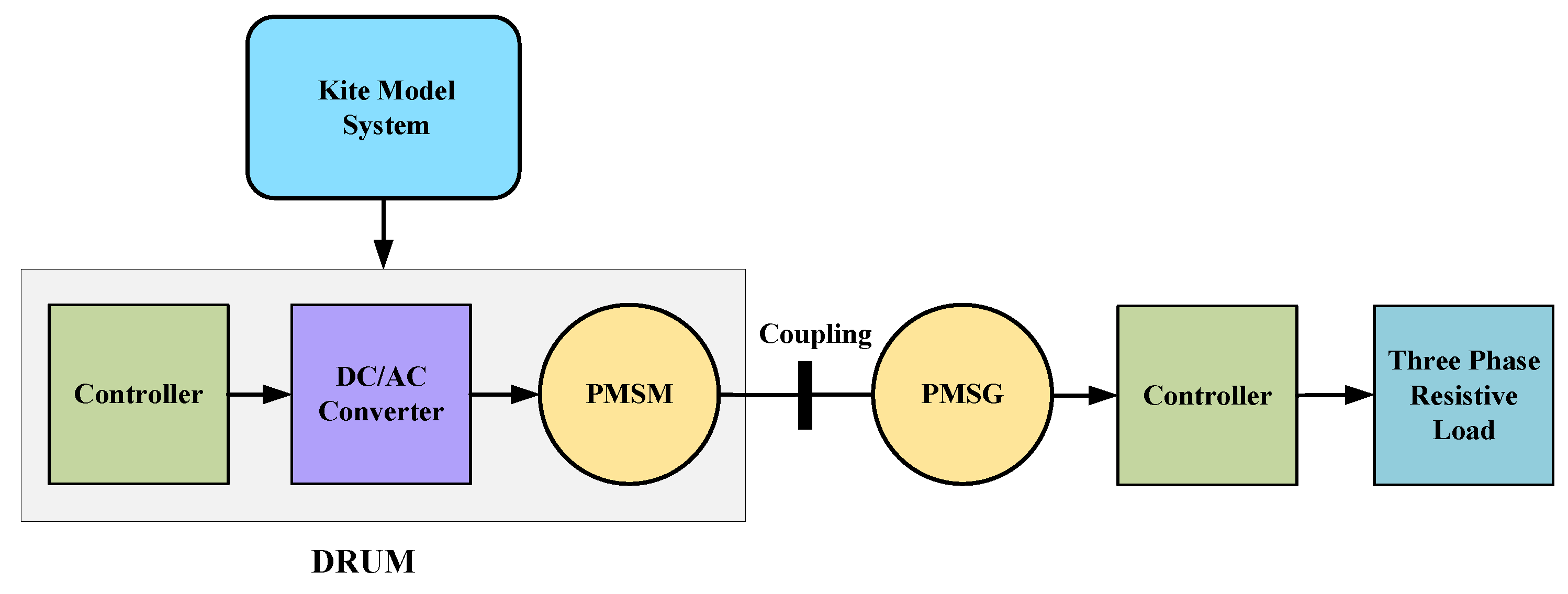 Energies 16 06804 g003