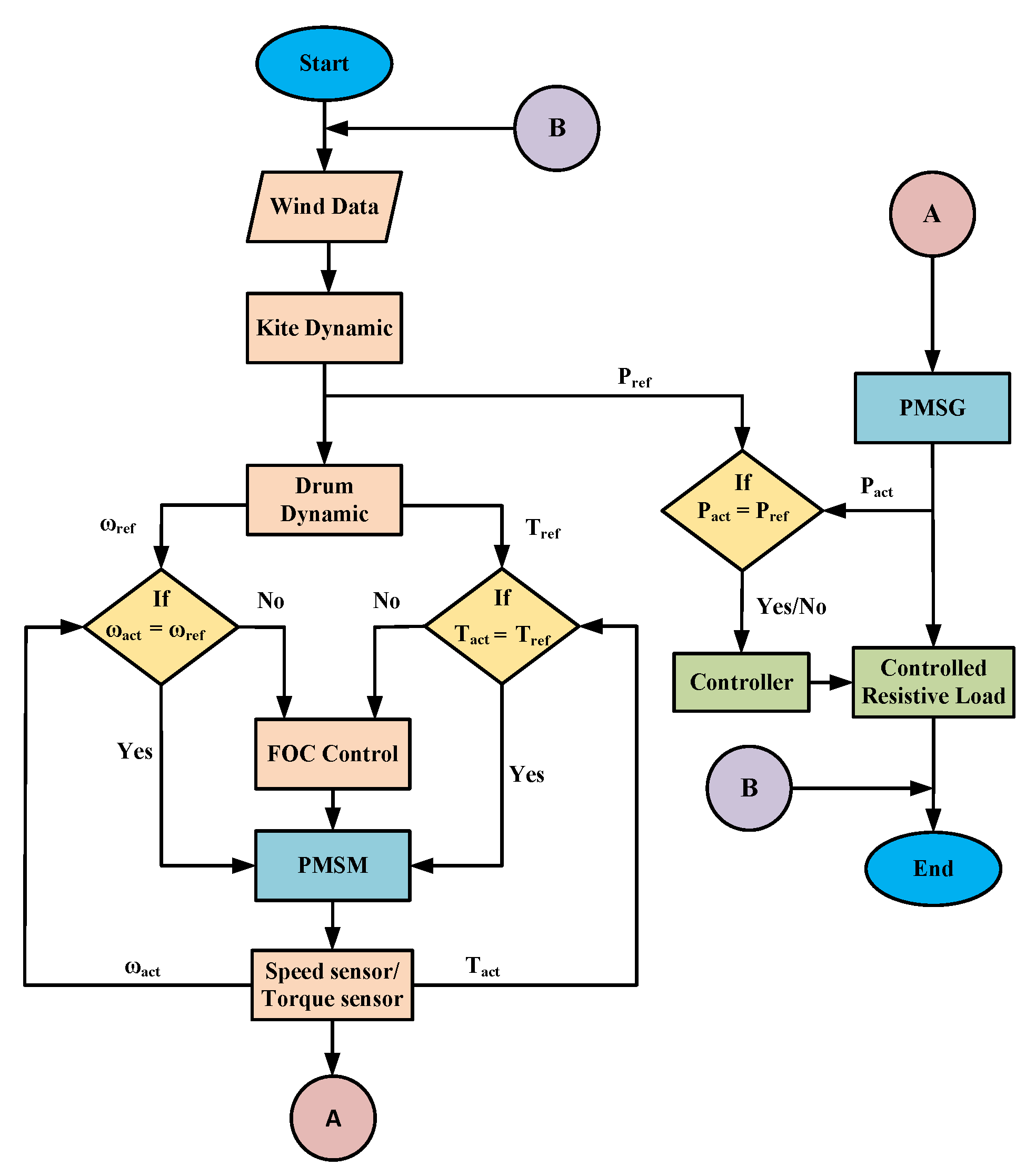 Energies 16 06804 g008