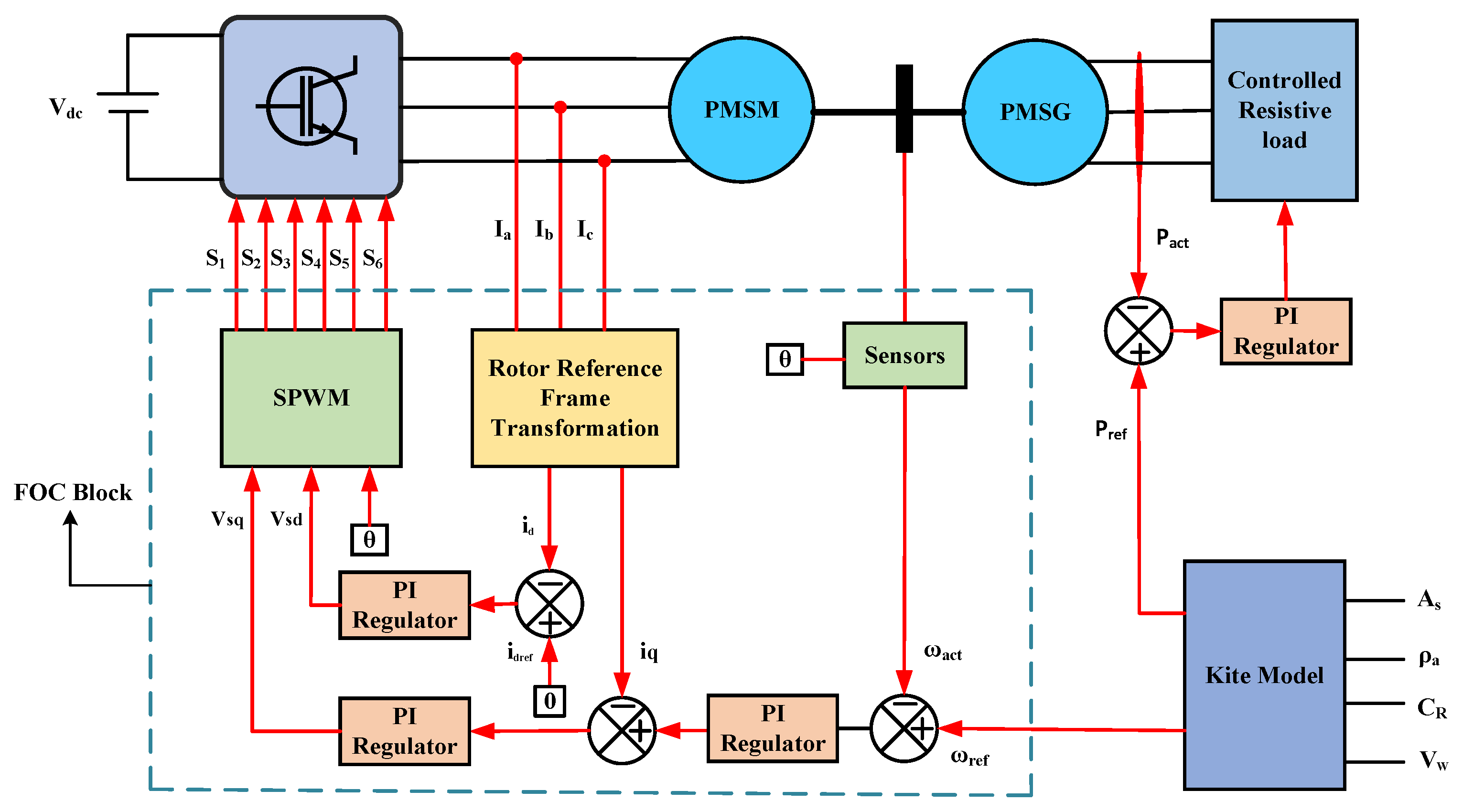 Energies 16 06804 g009