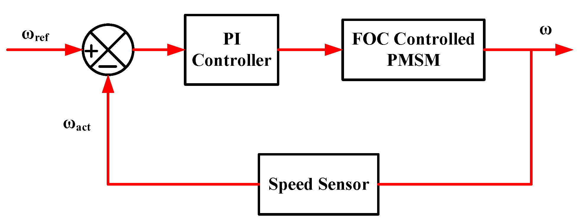 Energies 16 06804 g010