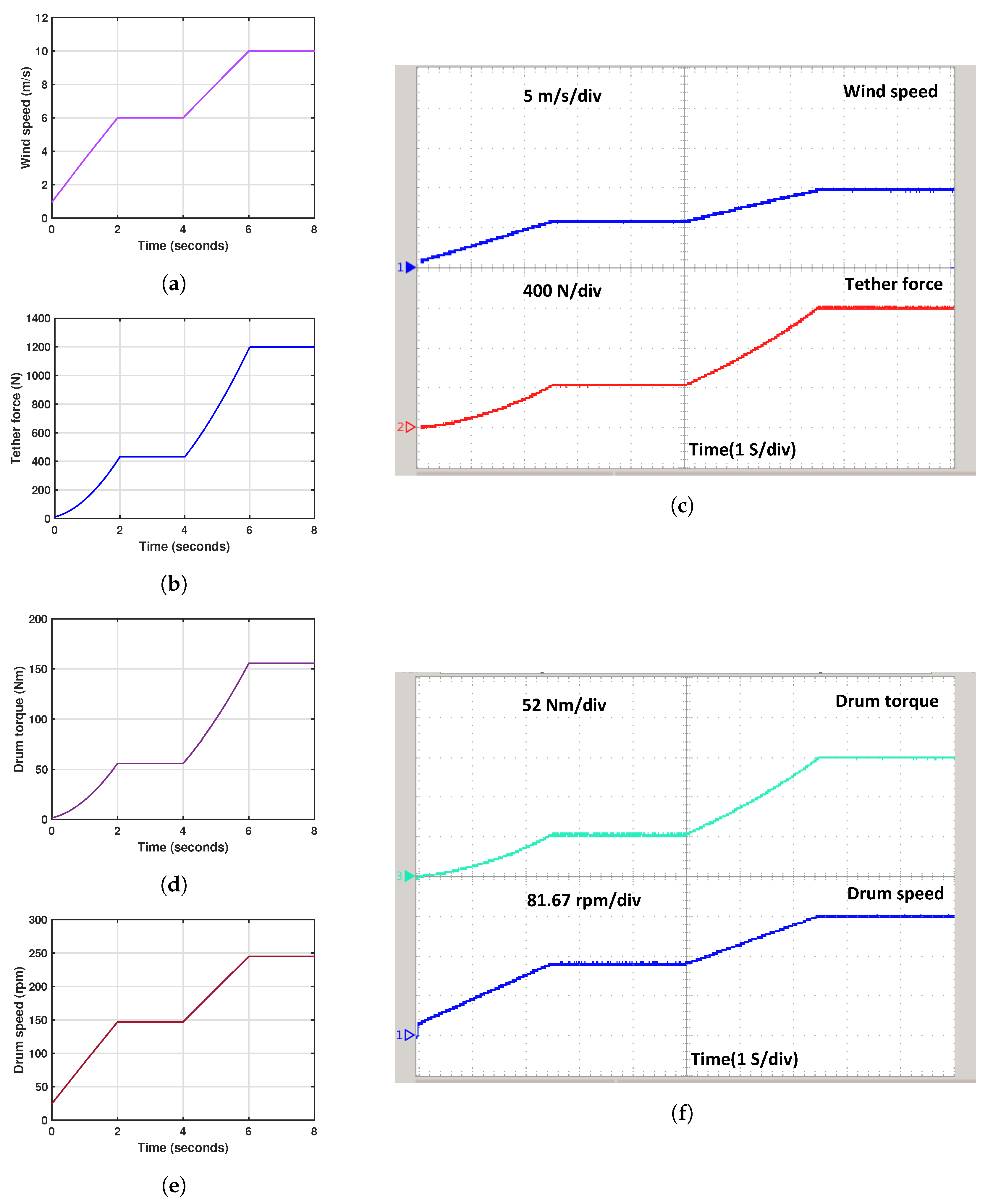 Energies 16 06804 g015