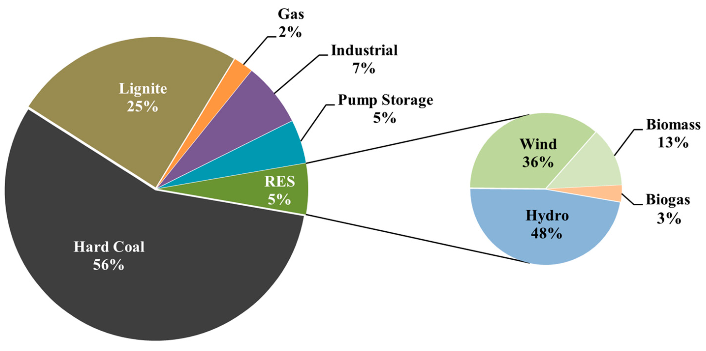 Energies 16 06805 g001