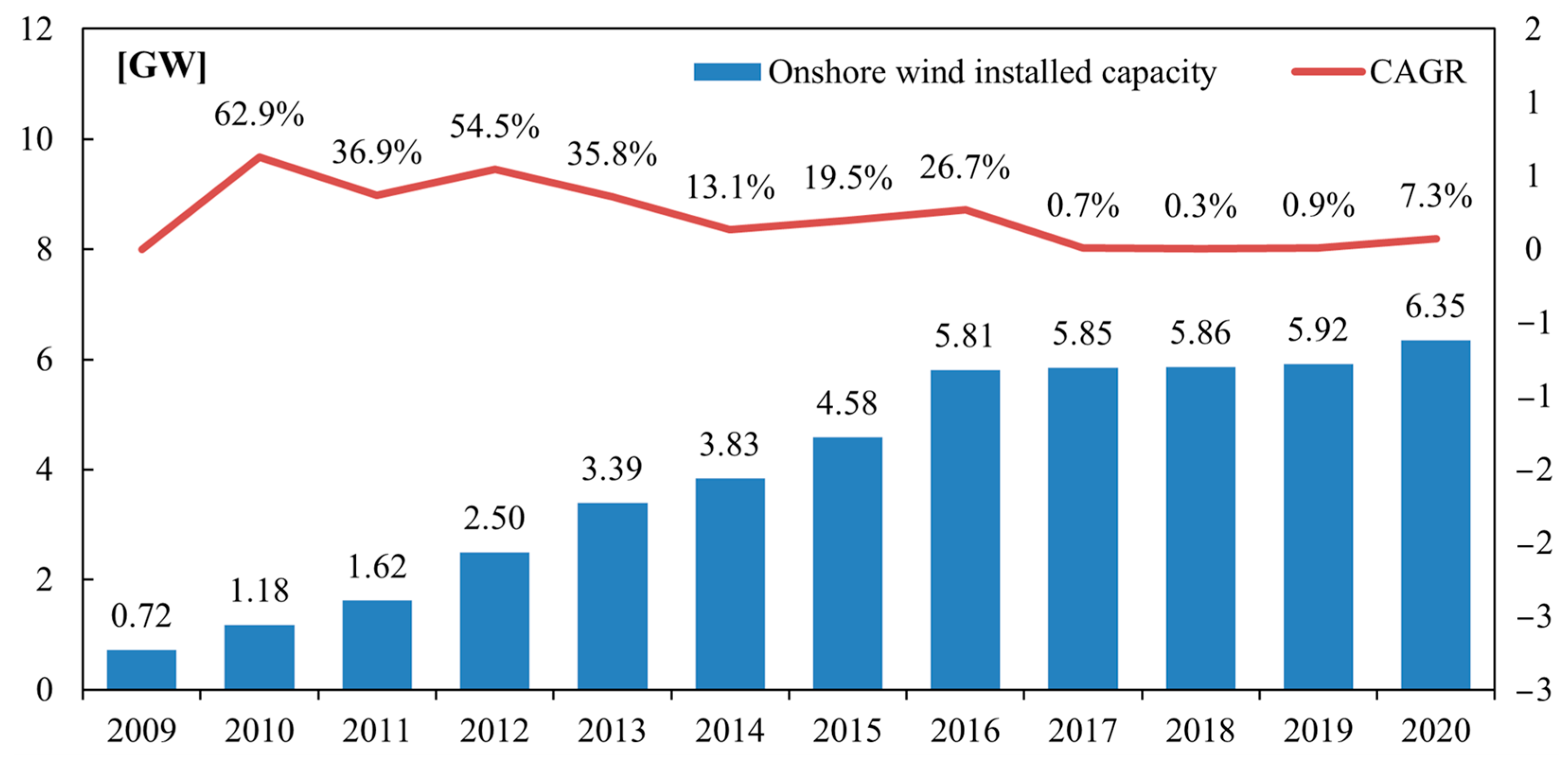 Energies 16 06805 g003