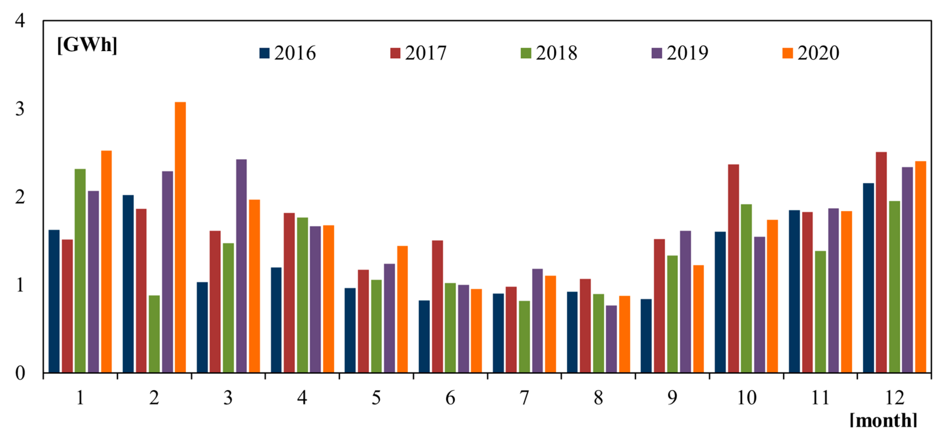 Energies 16 06805 g004