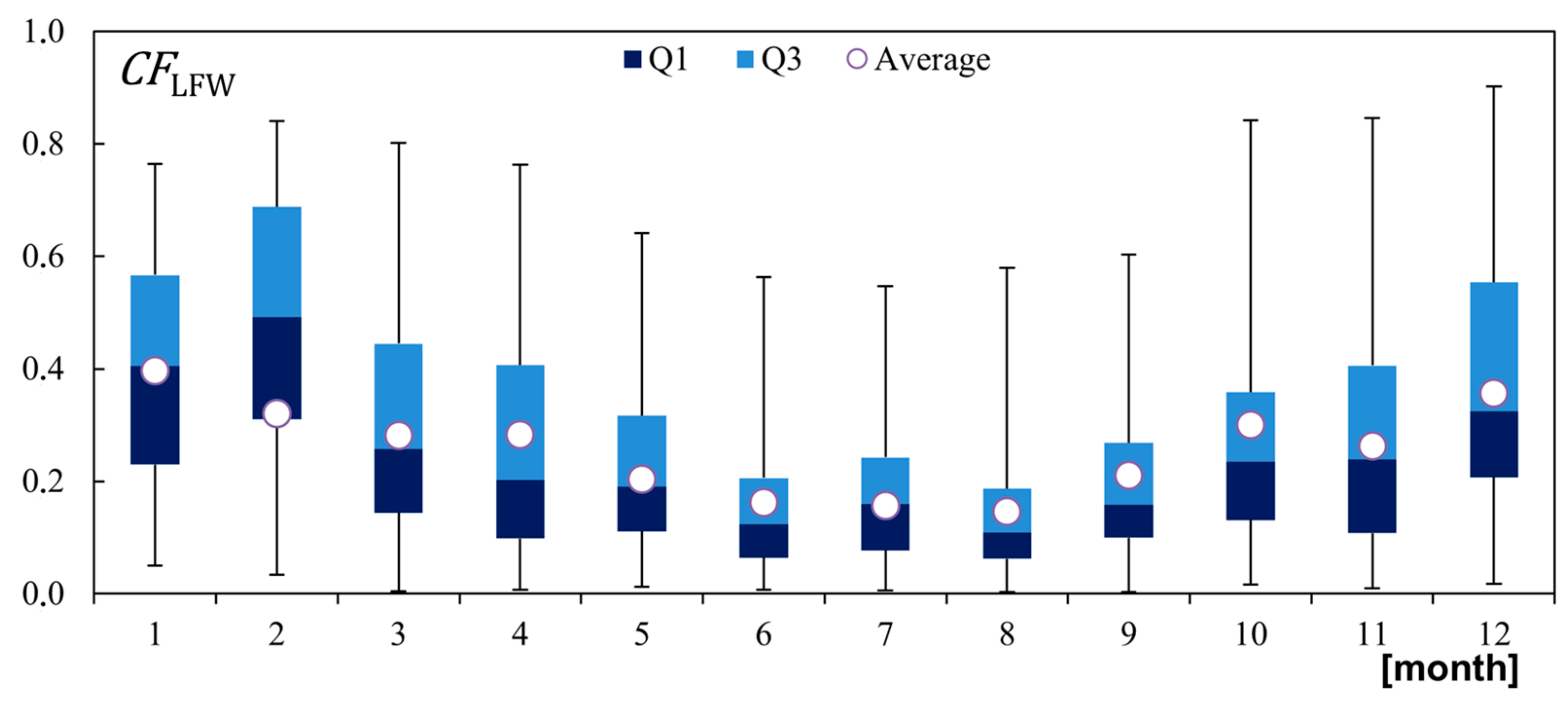 Energies 16 06805 g005