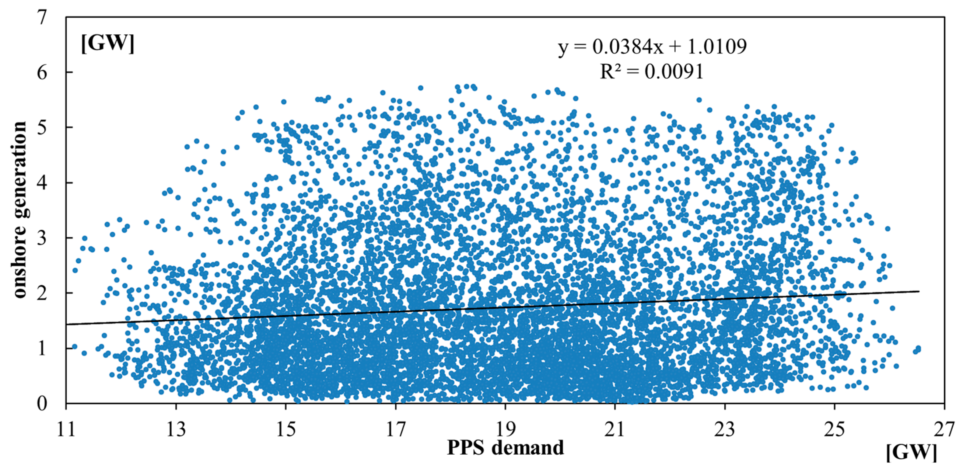Energies 16 06805 g007