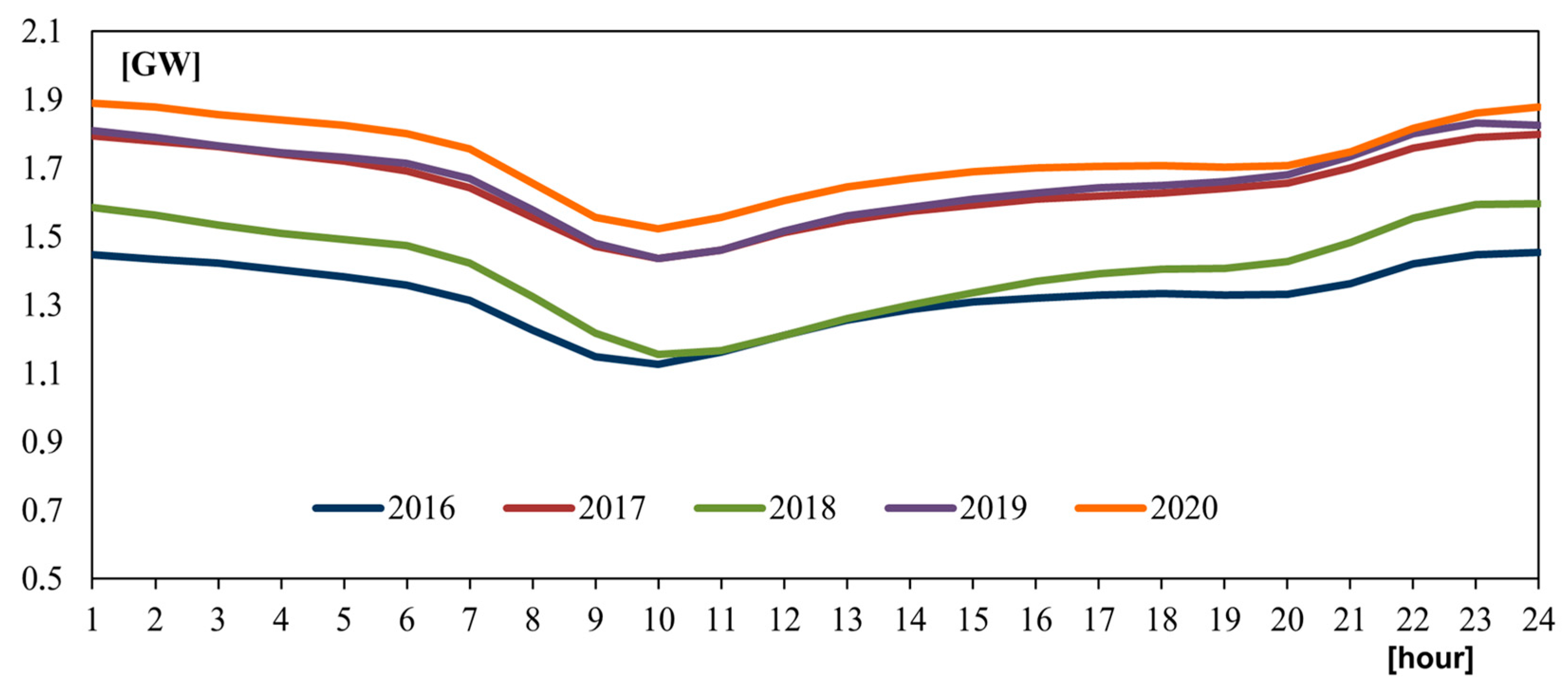Energies 16 06805 g008