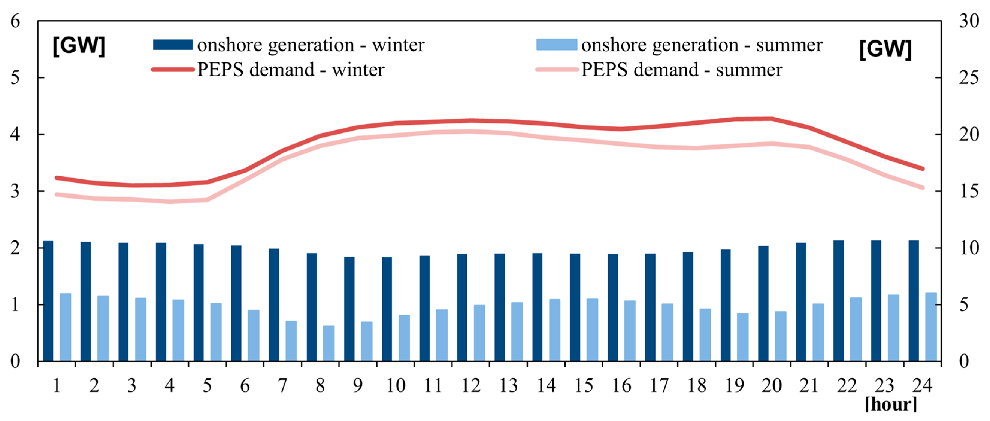 Energies 16 06805 g009