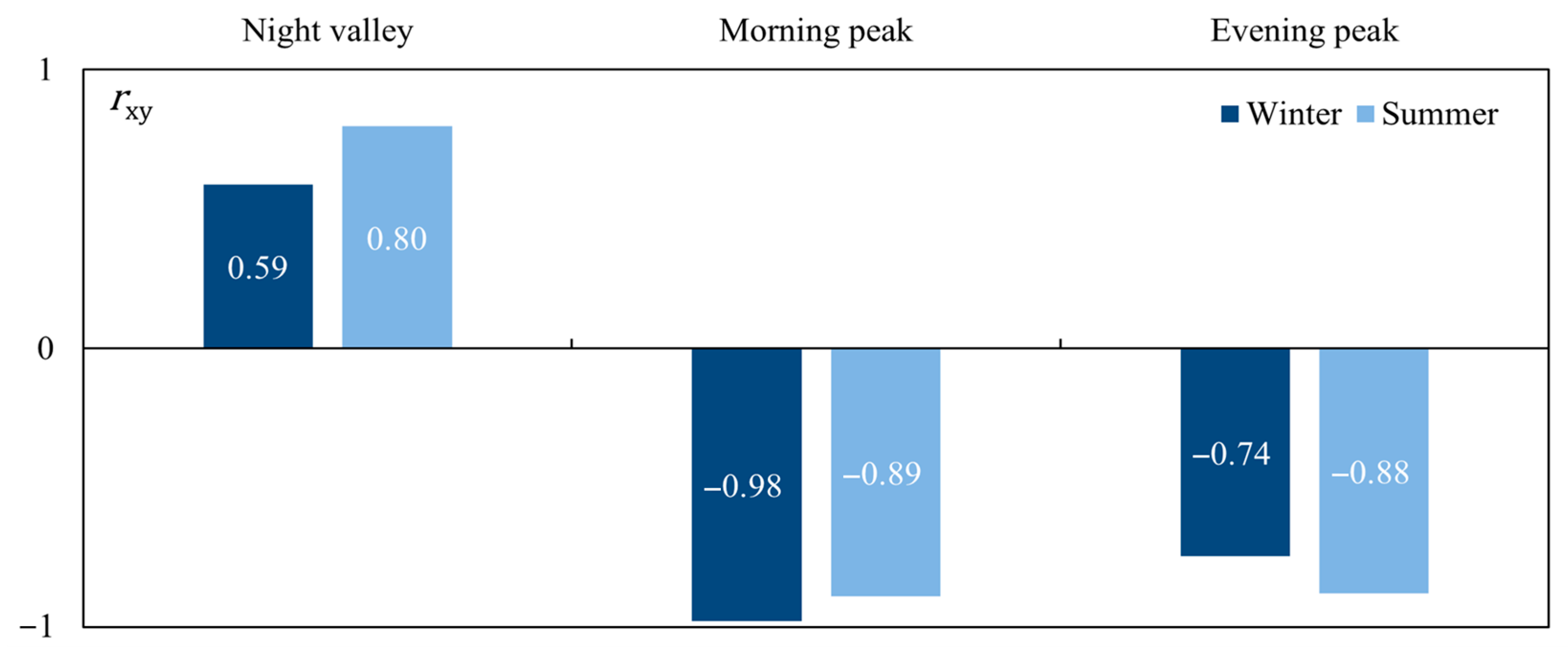 Energies 16 06805 g010